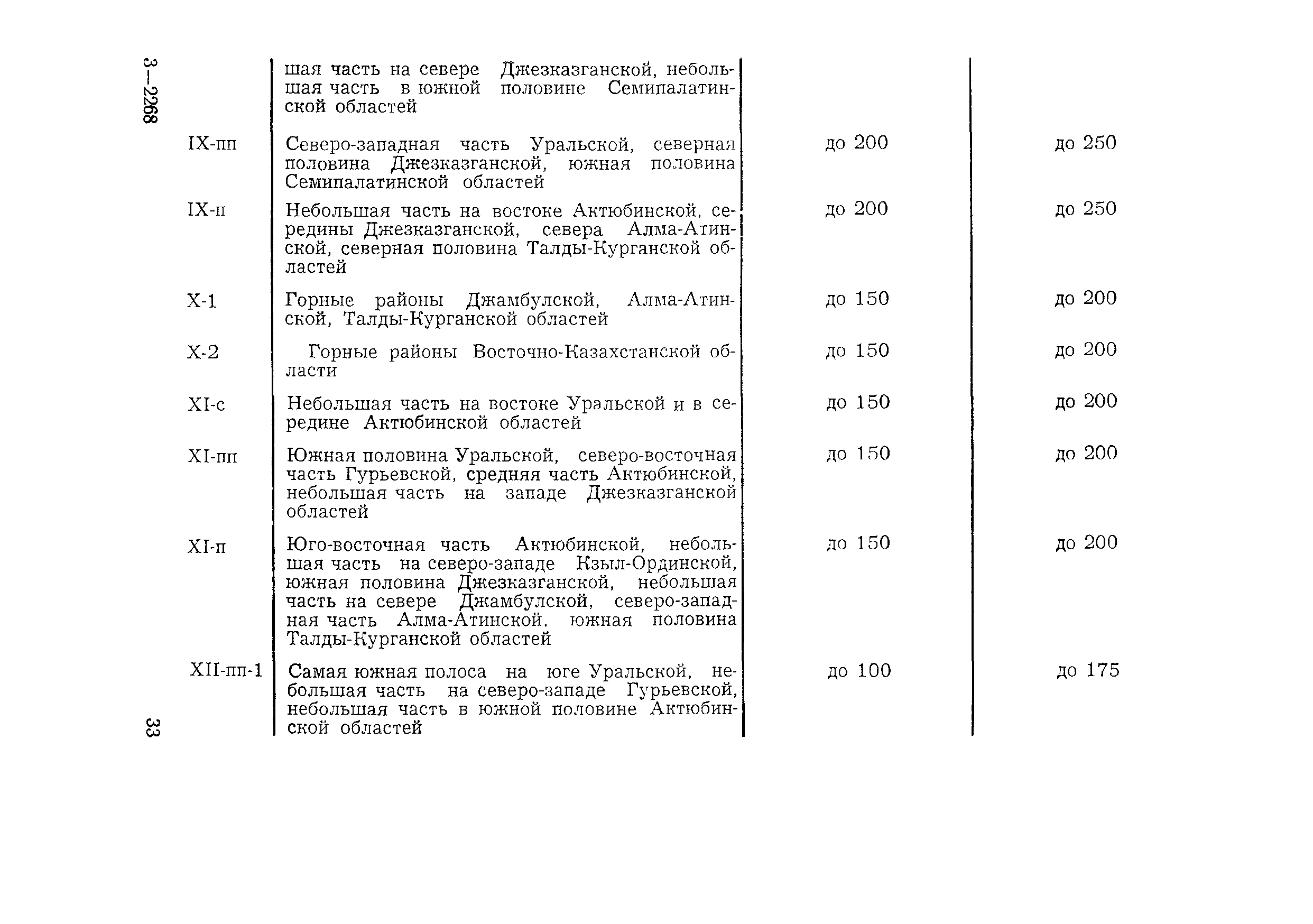 Методические рекомендации 