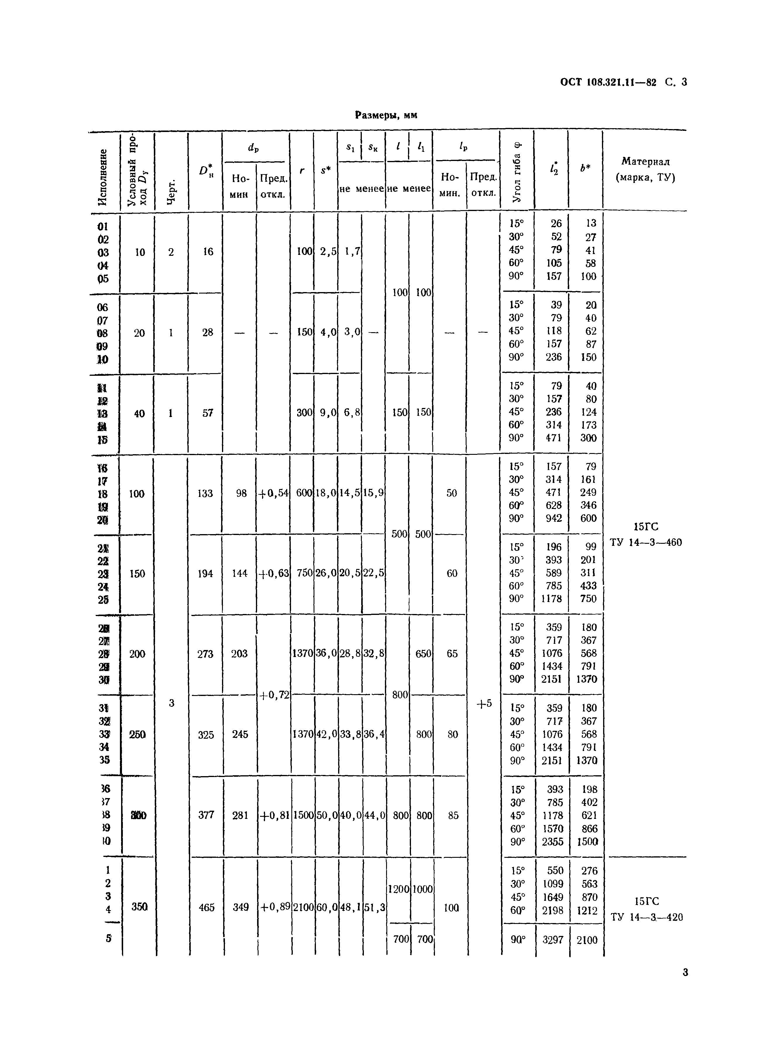 ОСТ 108.321.11-82