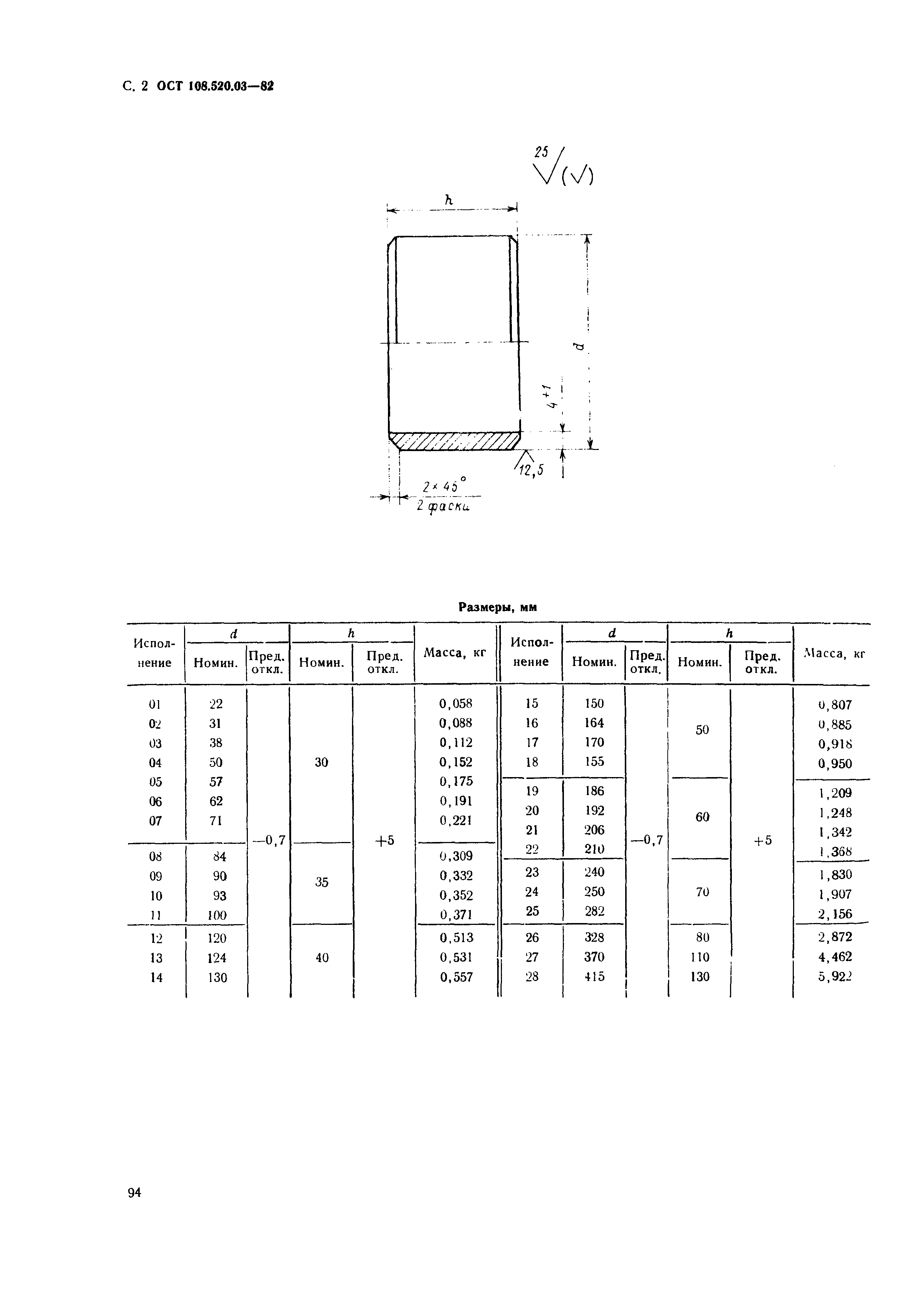 ОСТ 108.520.03-82