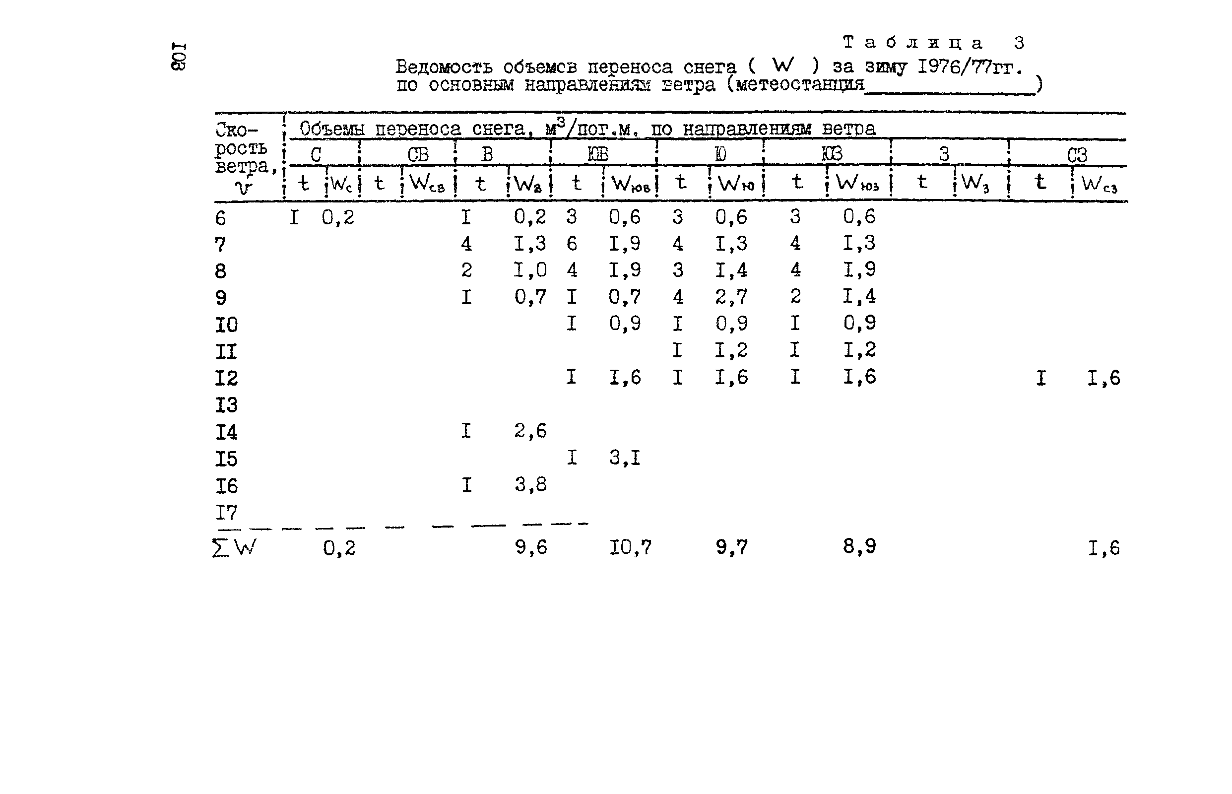 Рекомендации 