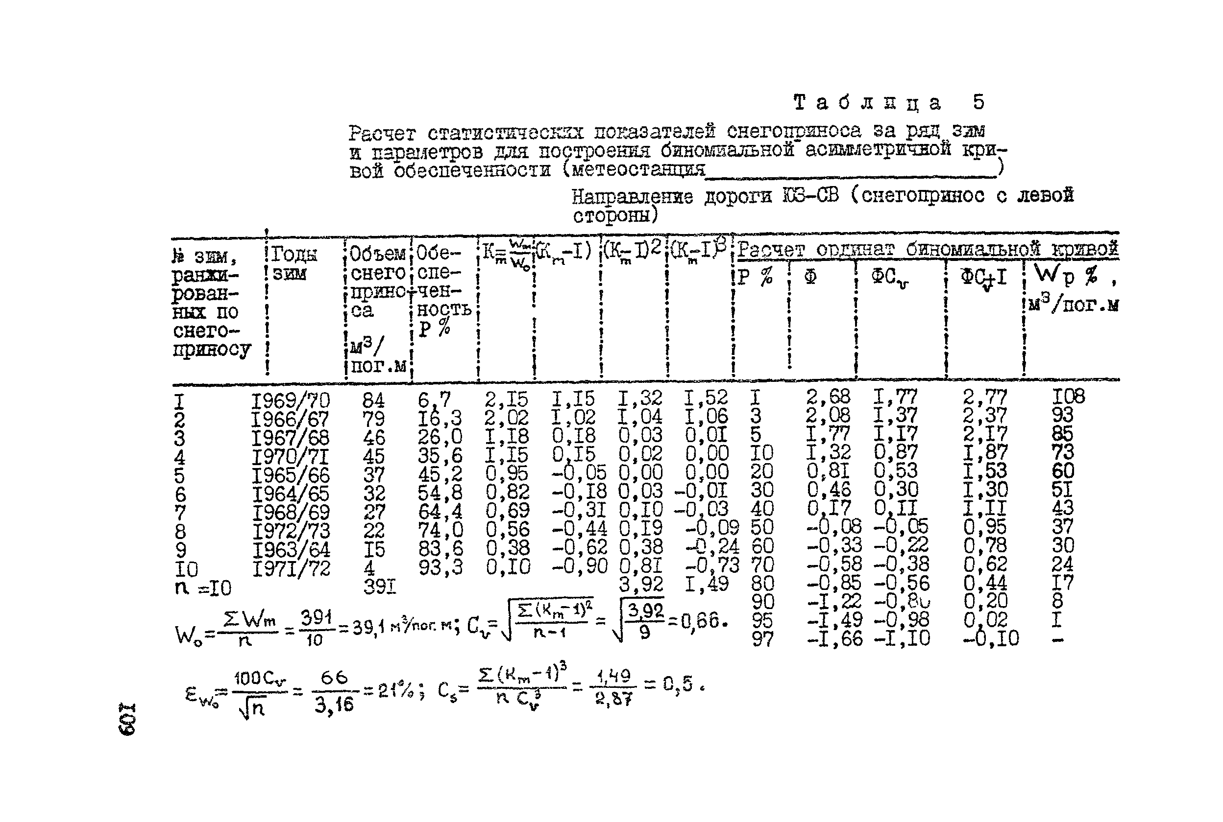 Рекомендации 