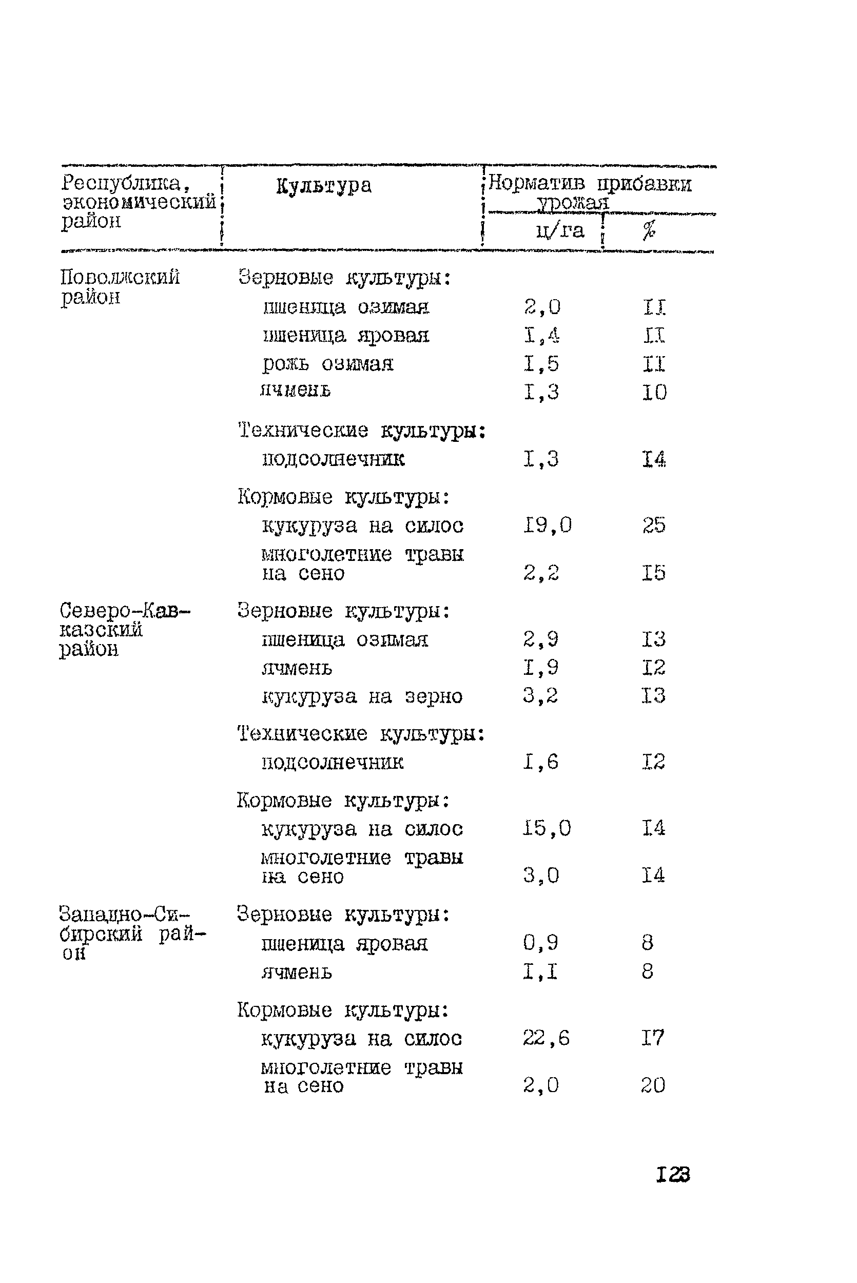 Рекомендации 