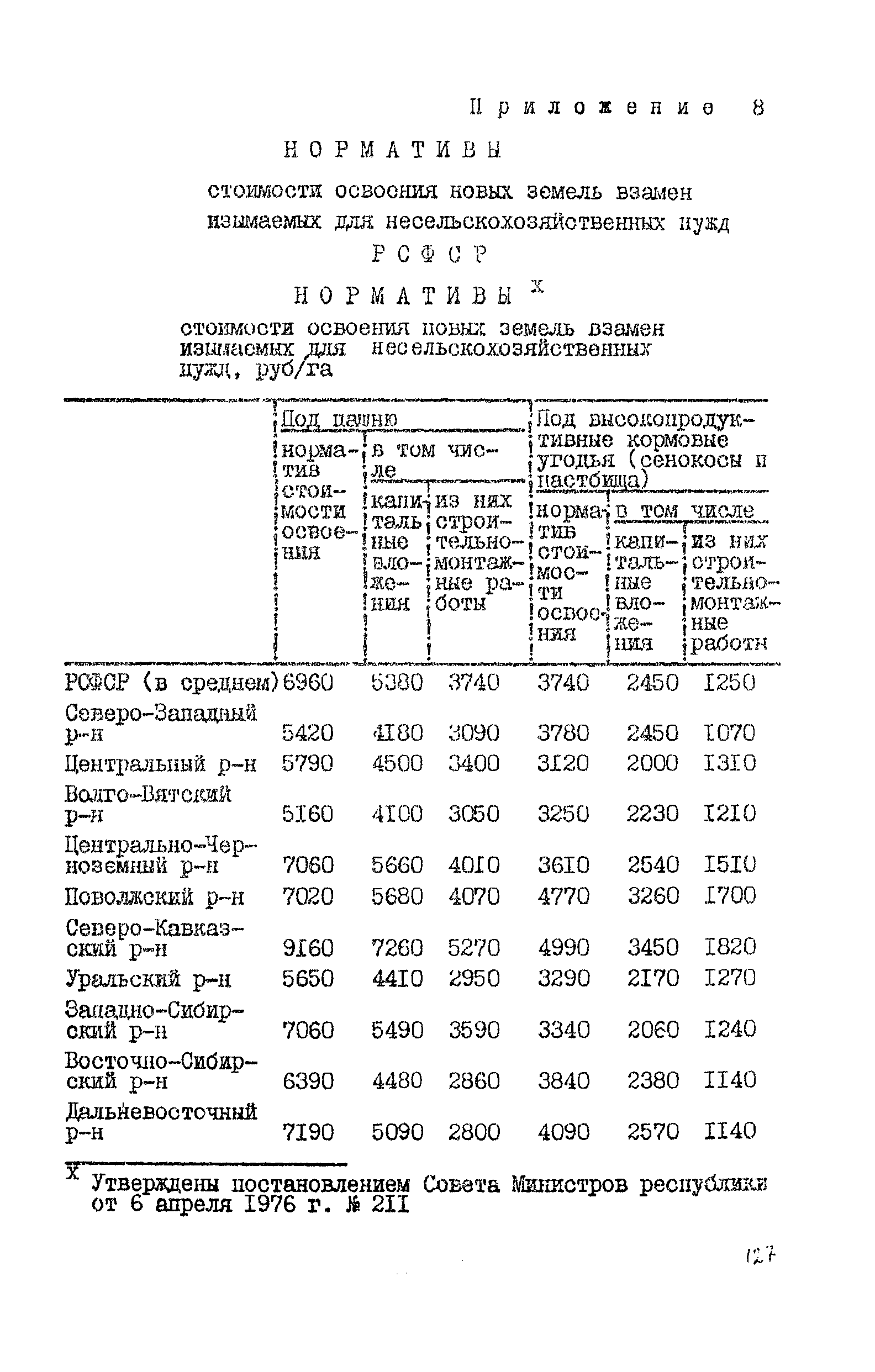 Рекомендации 