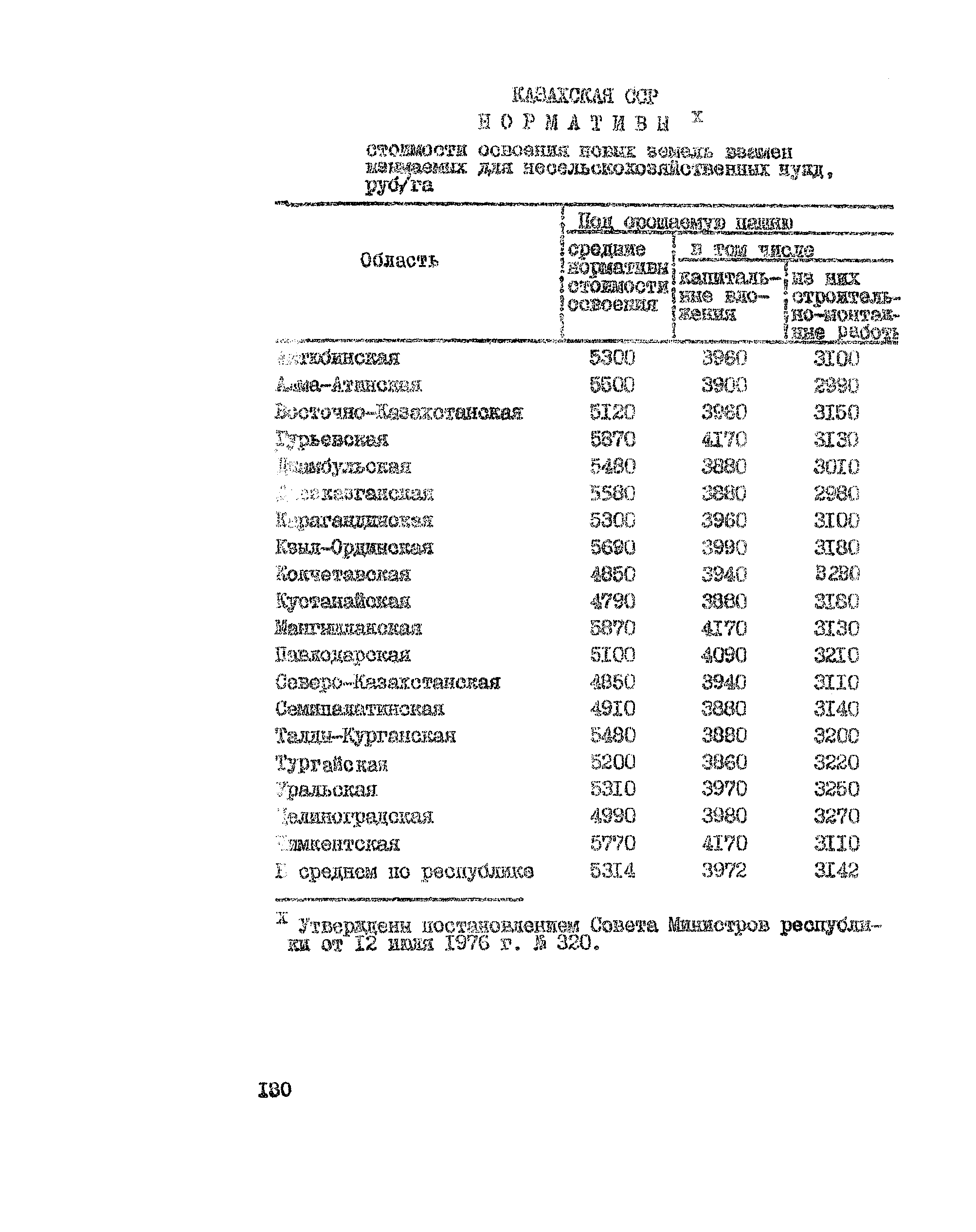 Рекомендации 