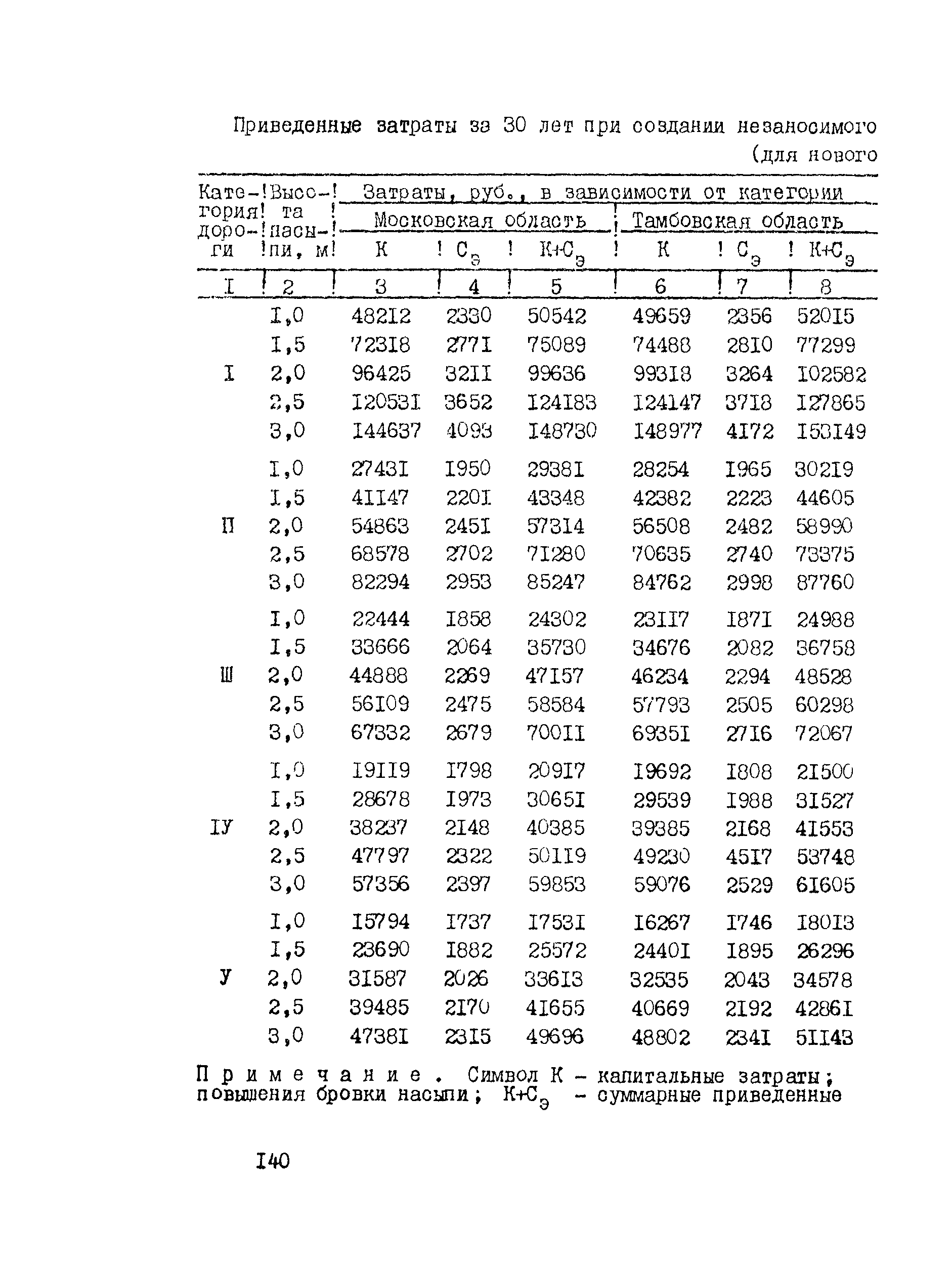 Рекомендации 