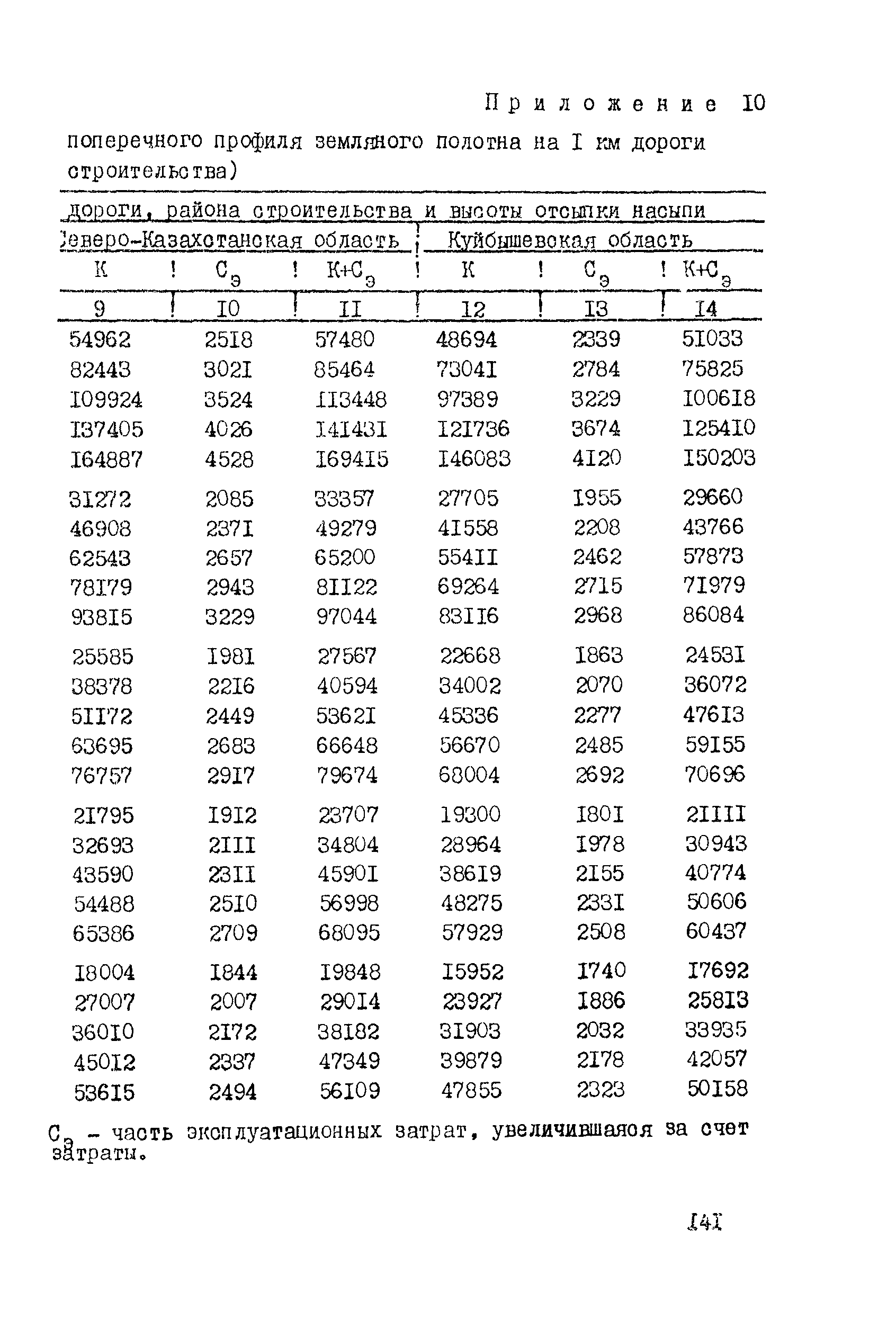 Рекомендации 