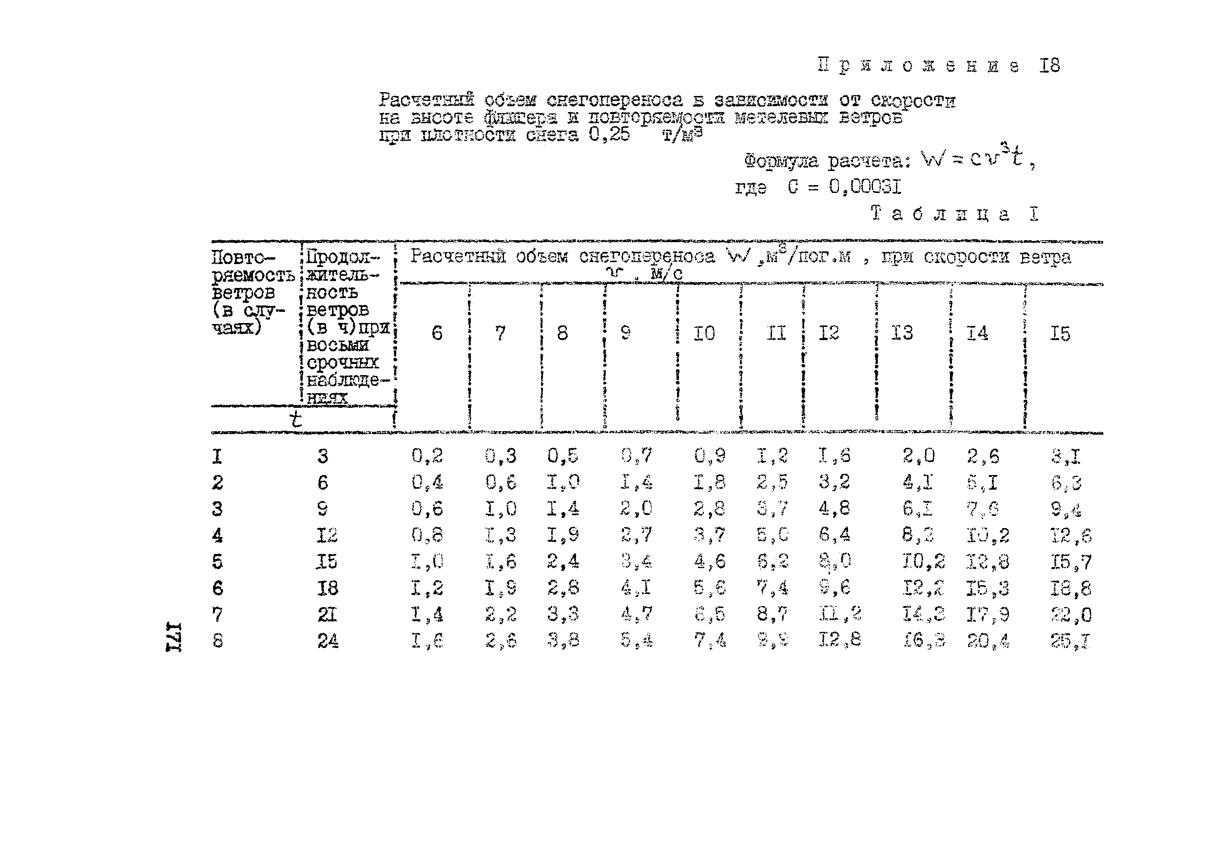 Рекомендации 