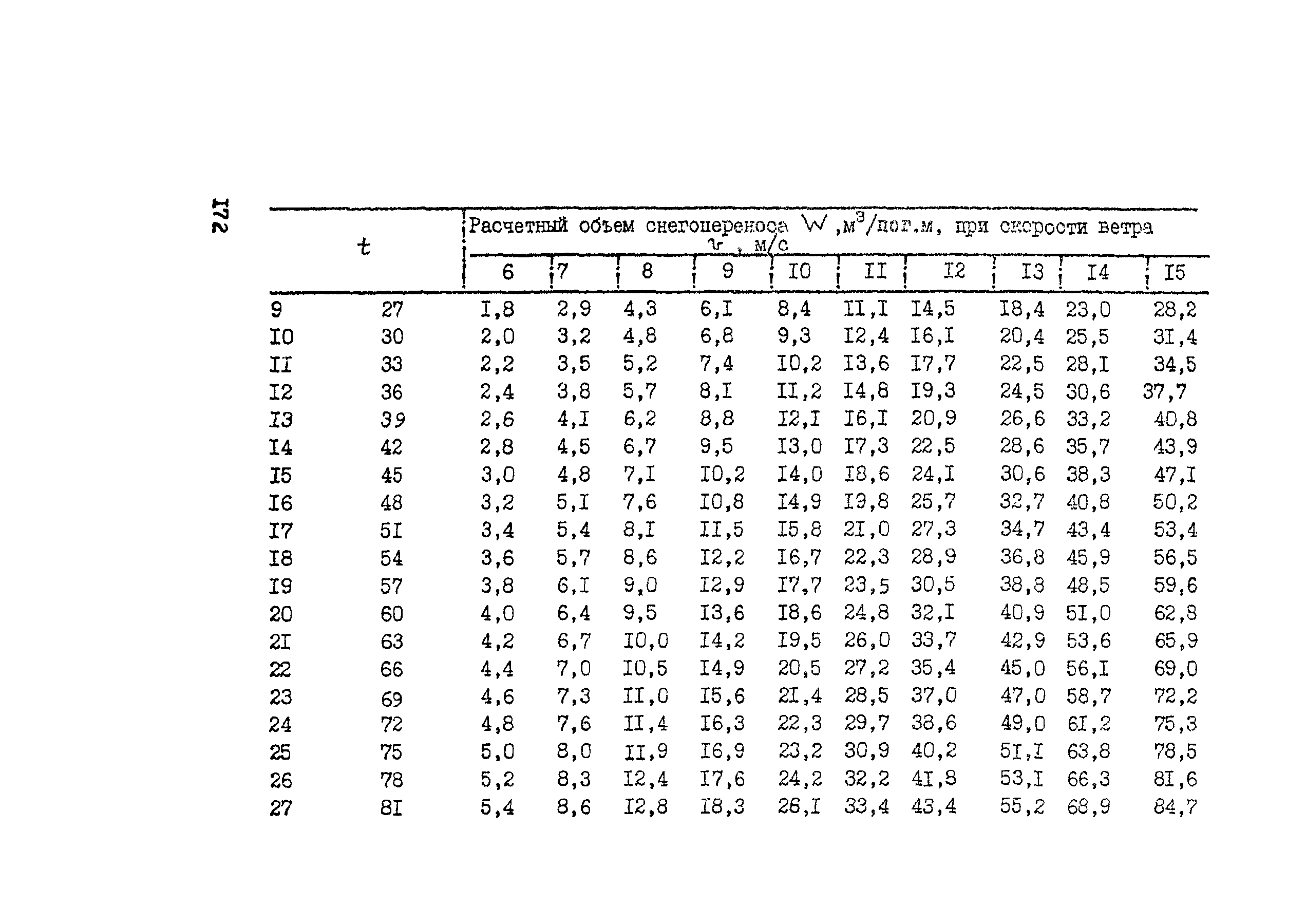 Рекомендации 