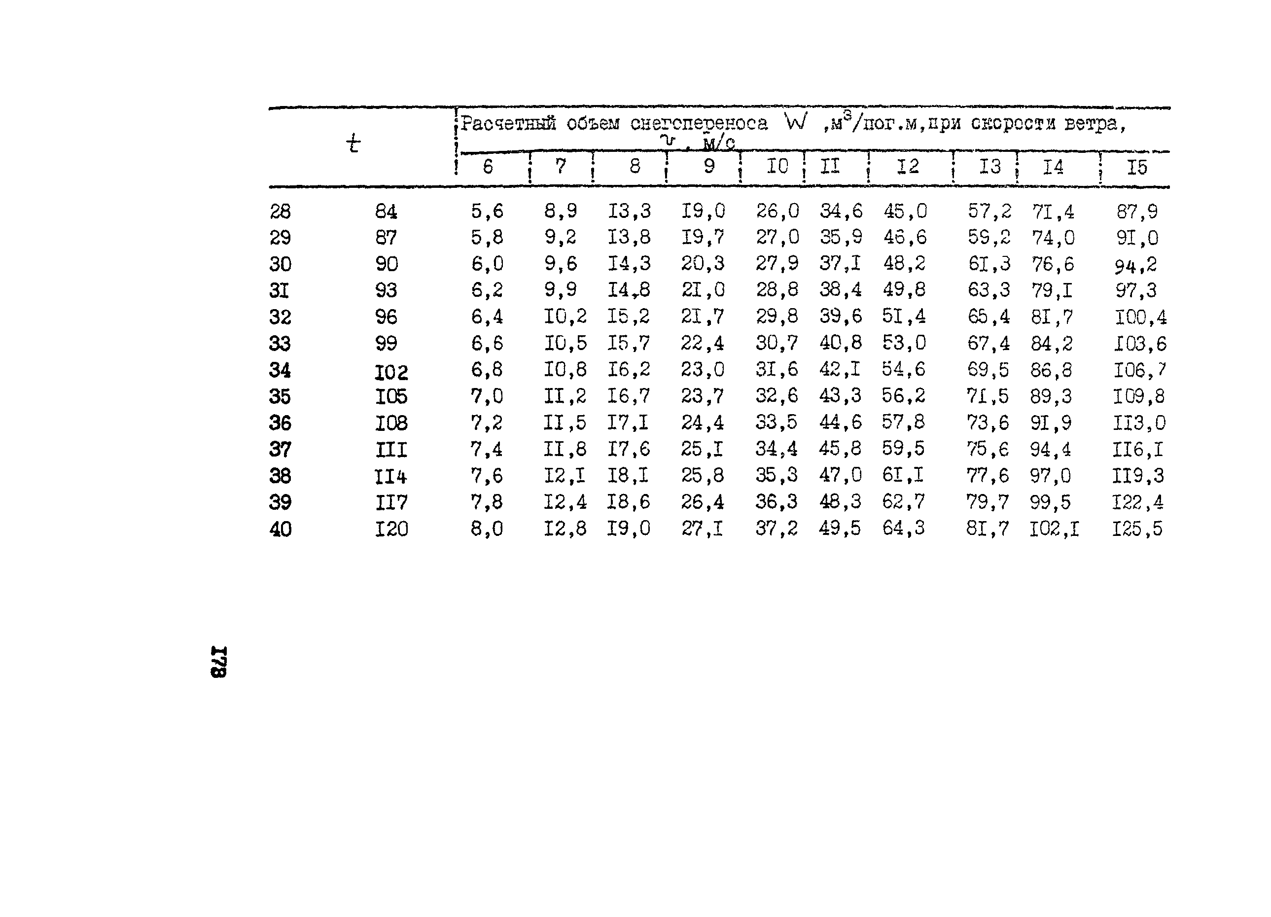 Рекомендации 