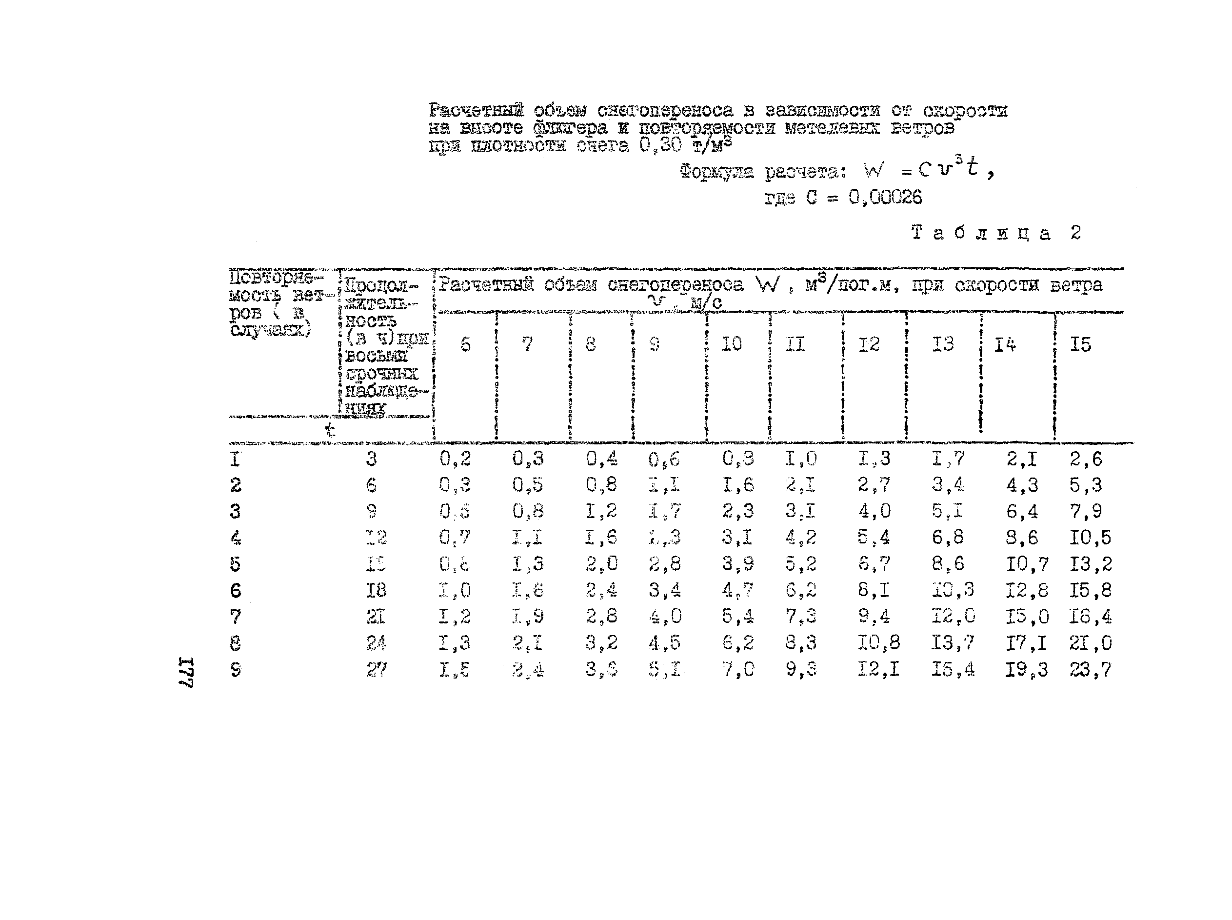 Рекомендации 