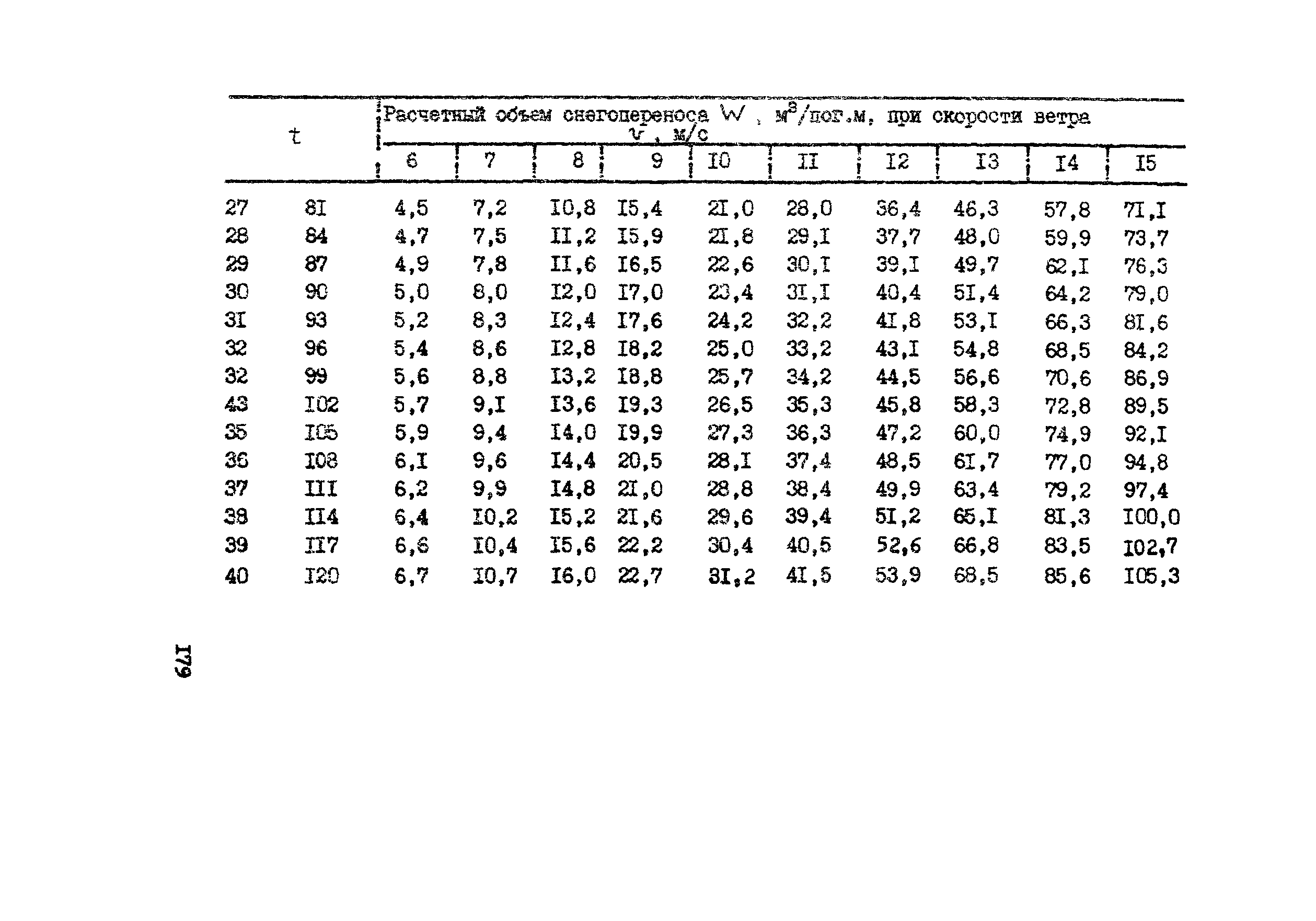 Рекомендации 