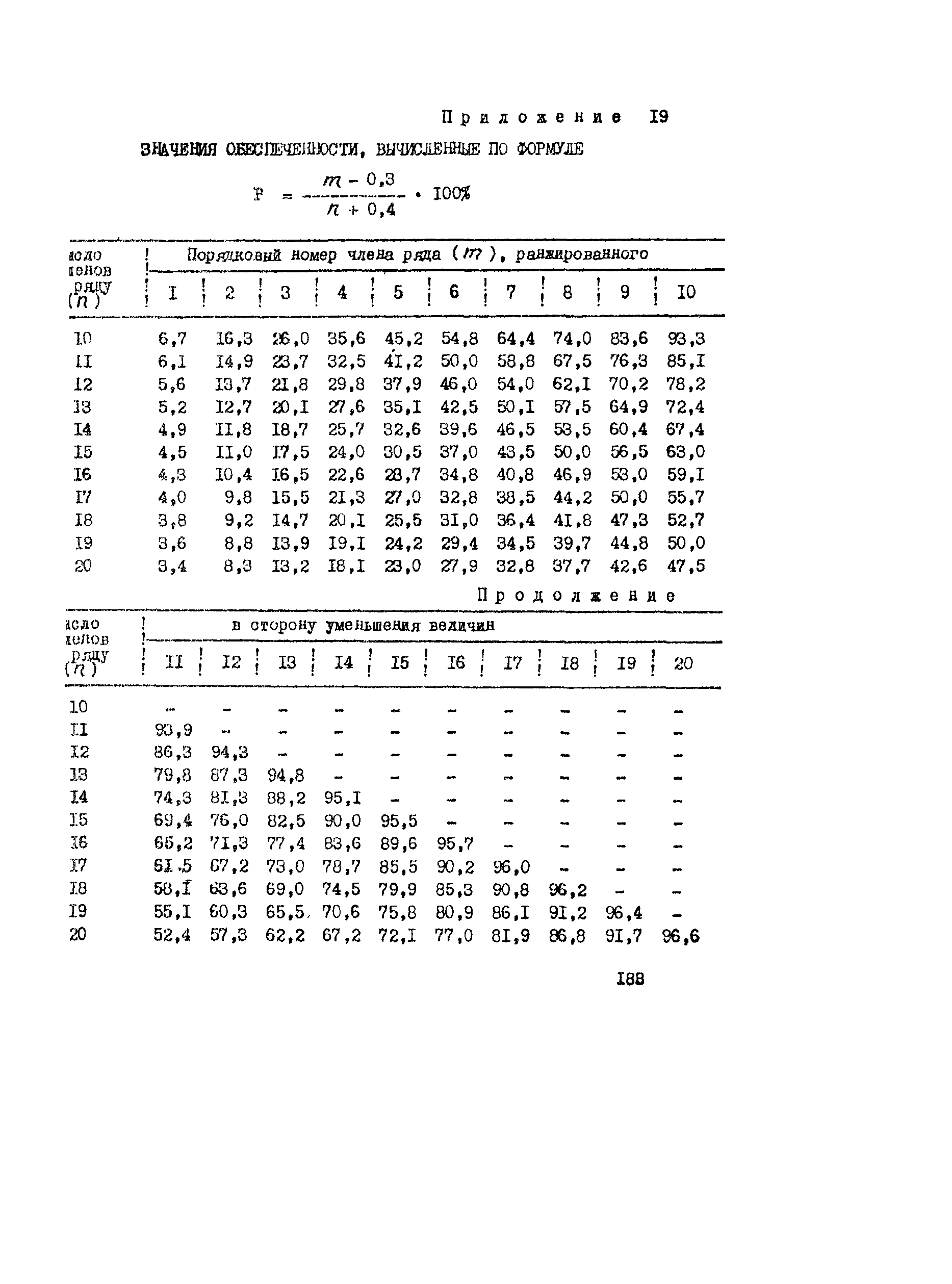 Рекомендации 