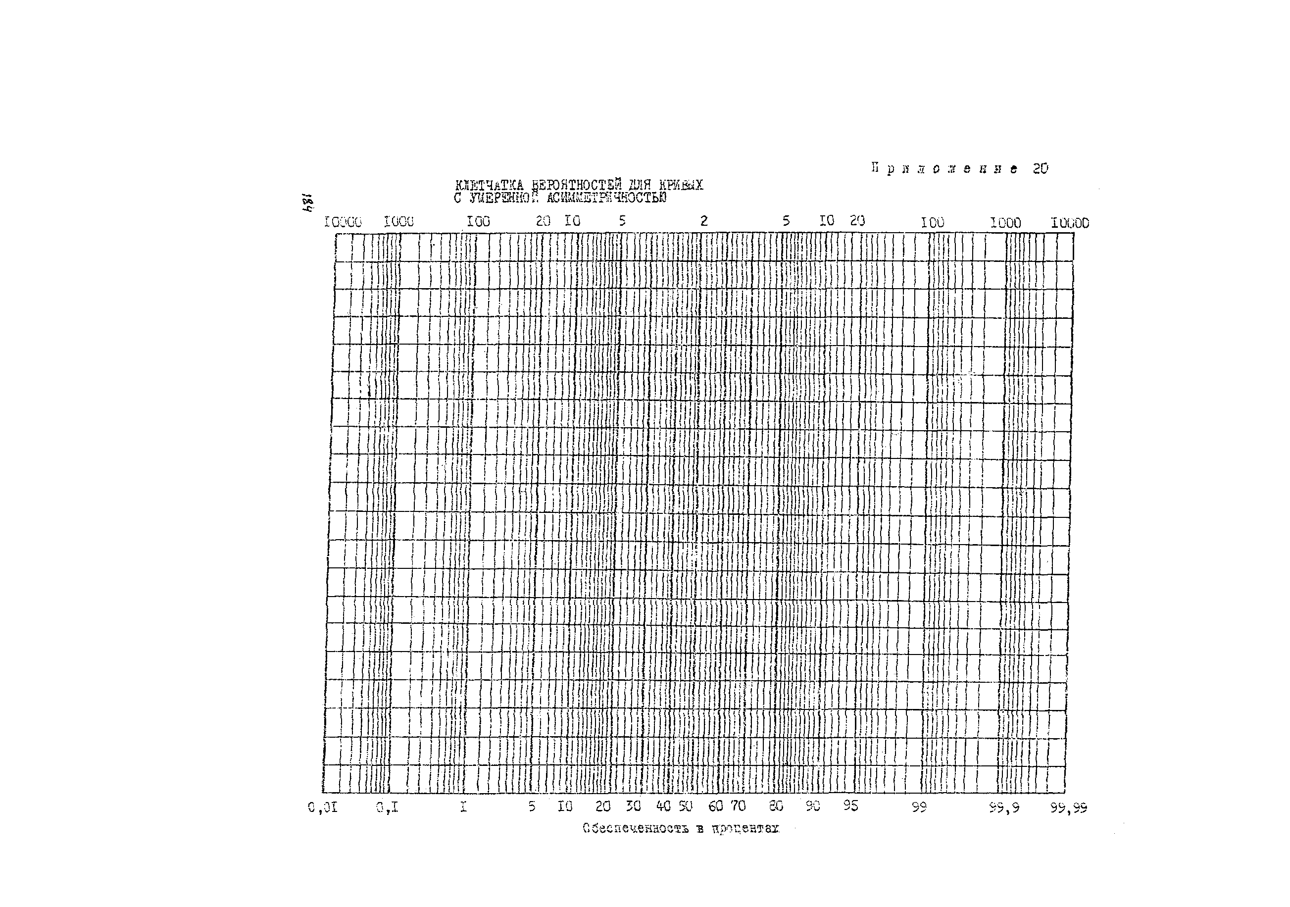 Рекомендации 