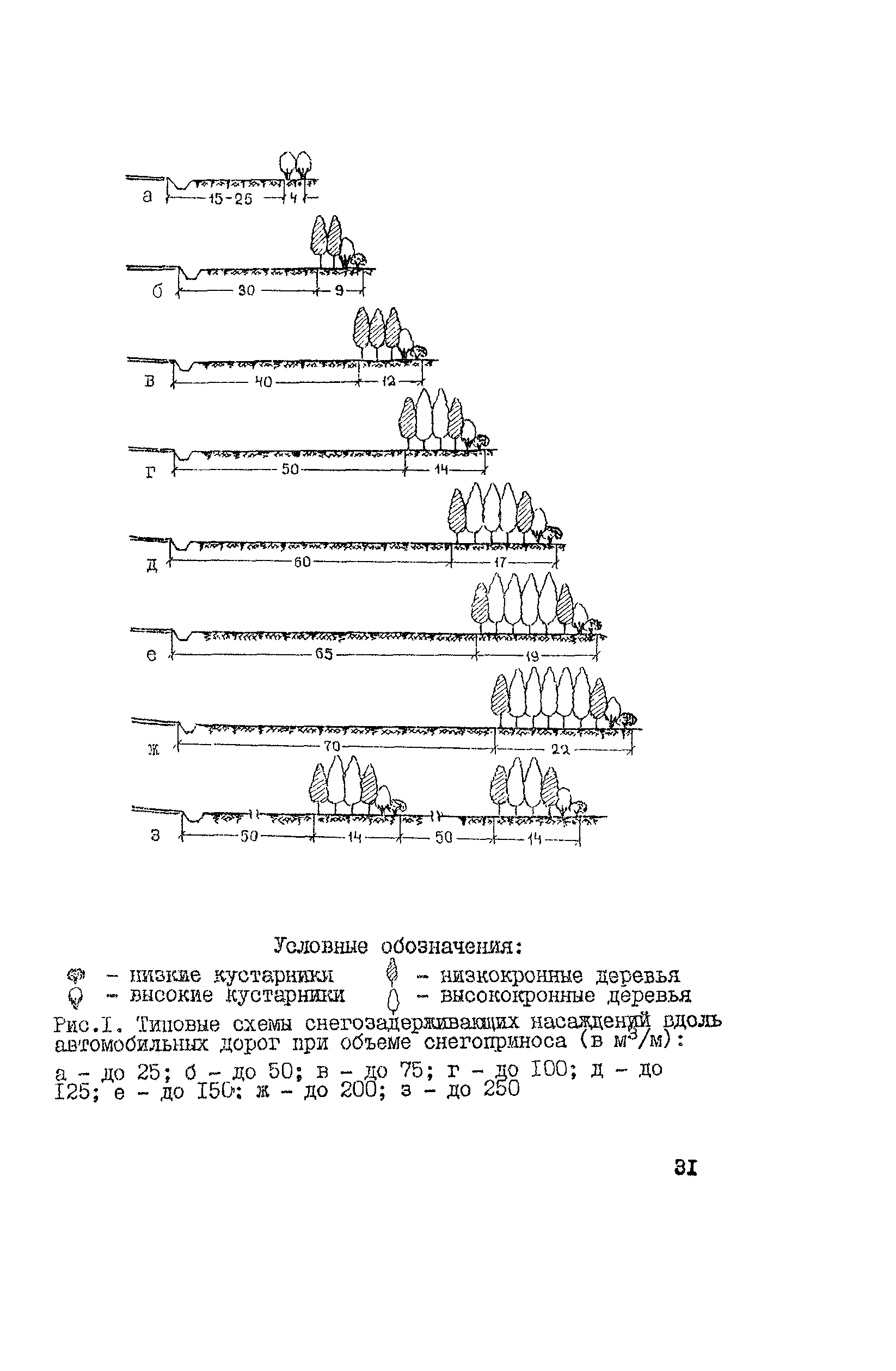 Рекомендации 