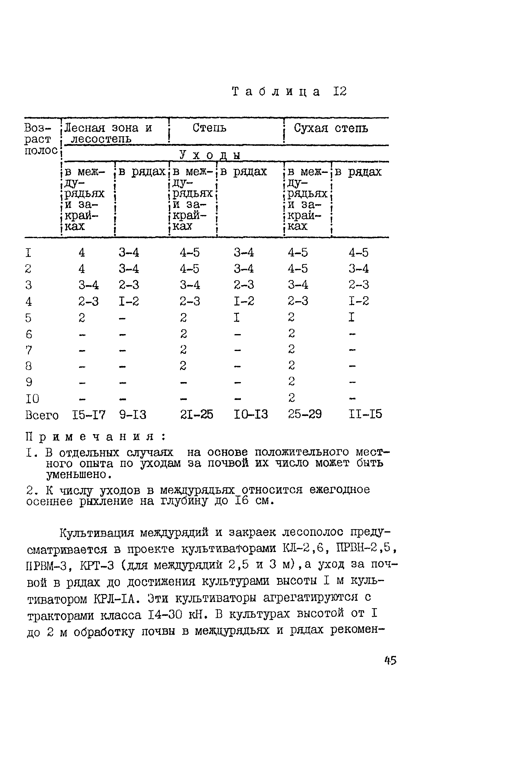 Рекомендации 