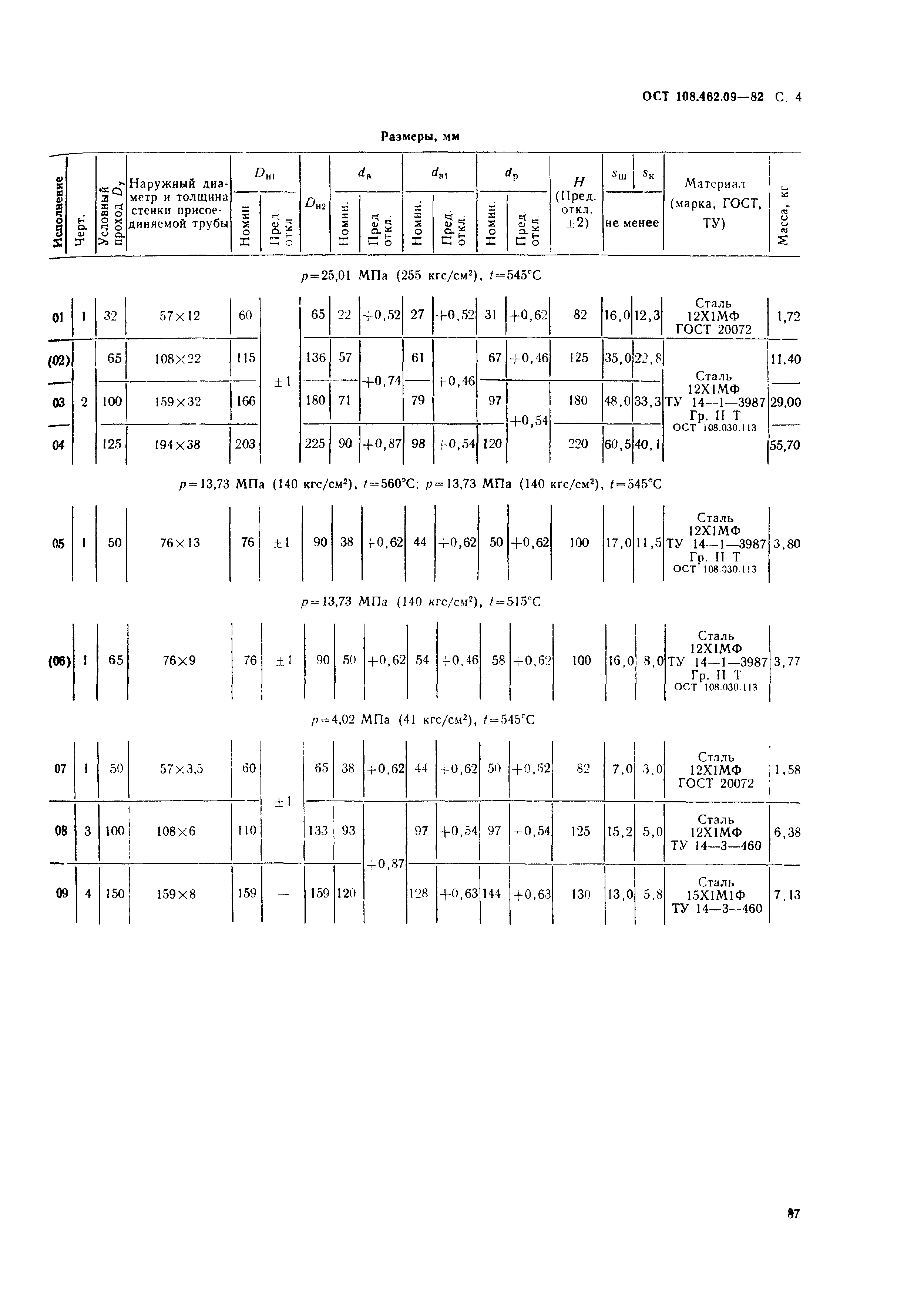 ОСТ 108.462.09-82