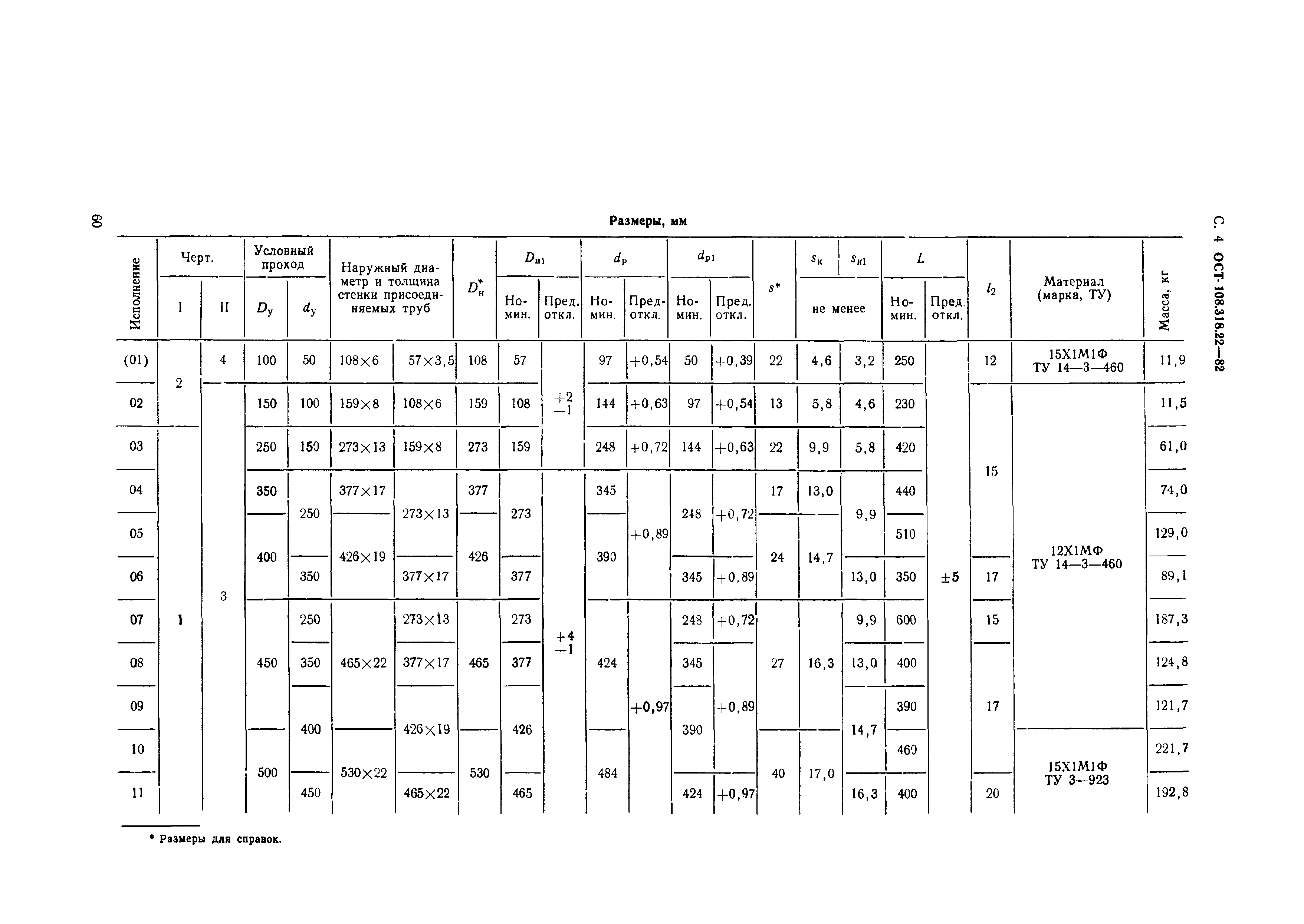 ОСТ 108.318.22-82