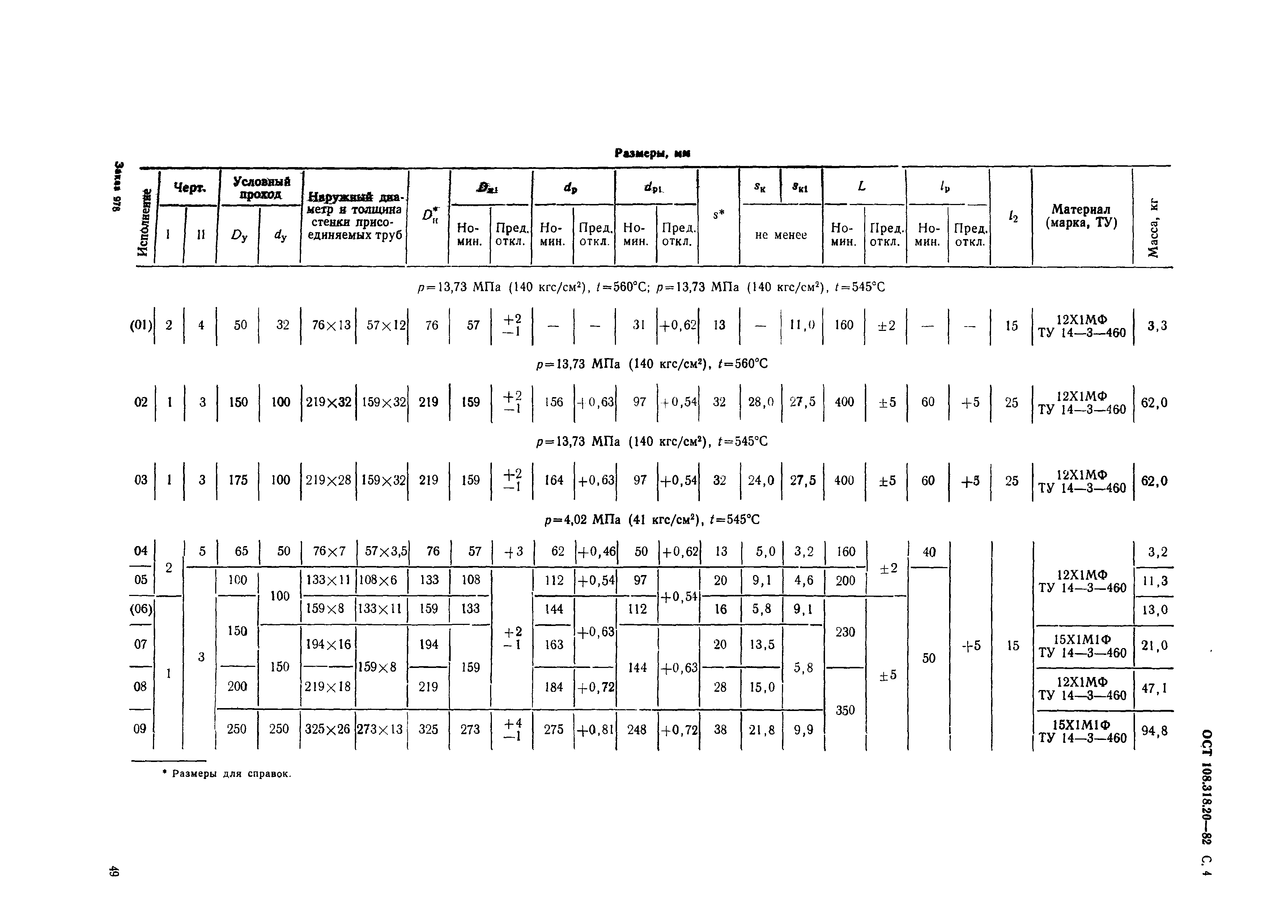 ОСТ 108.318.20-82