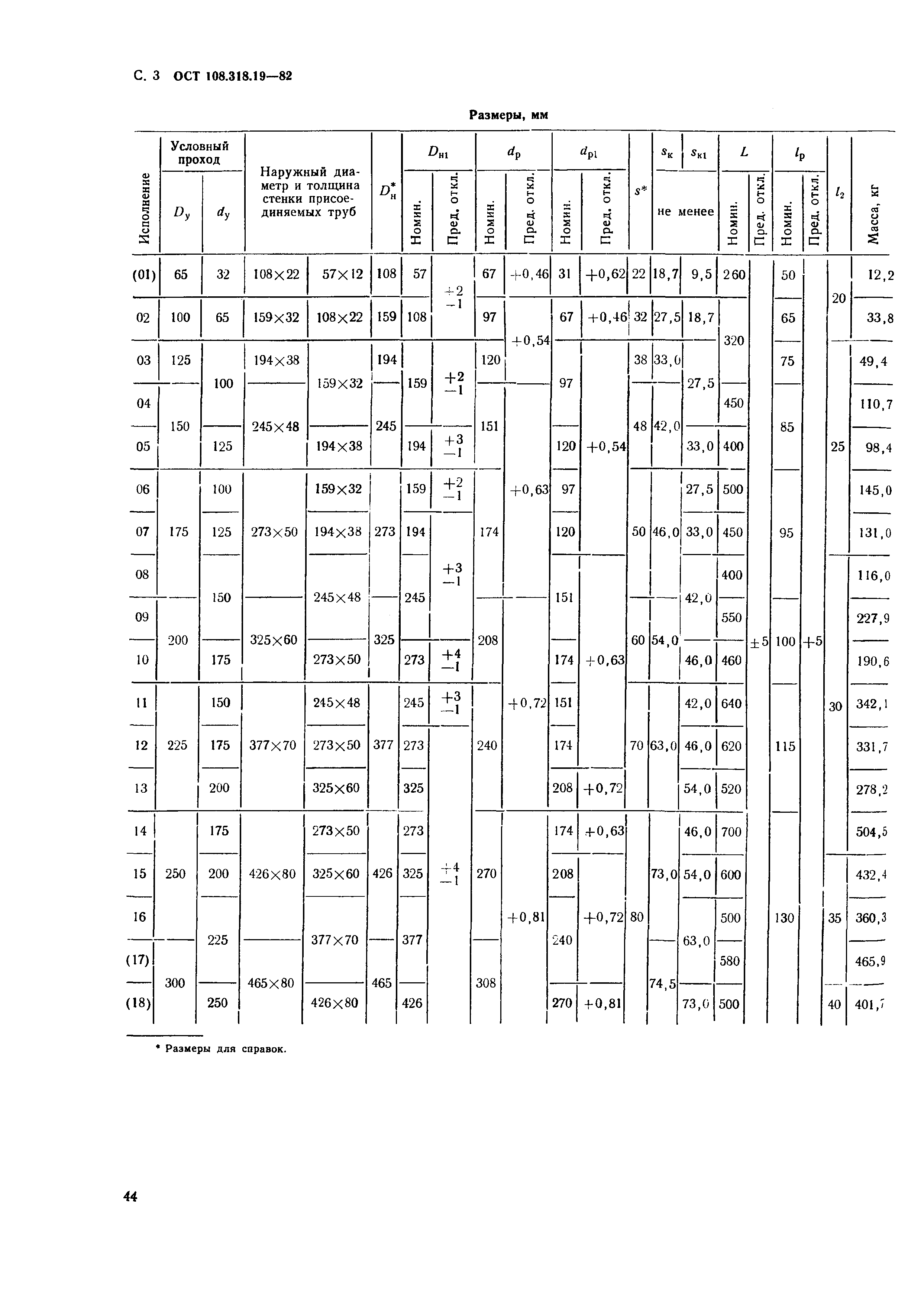 ОСТ 108.318.19-82