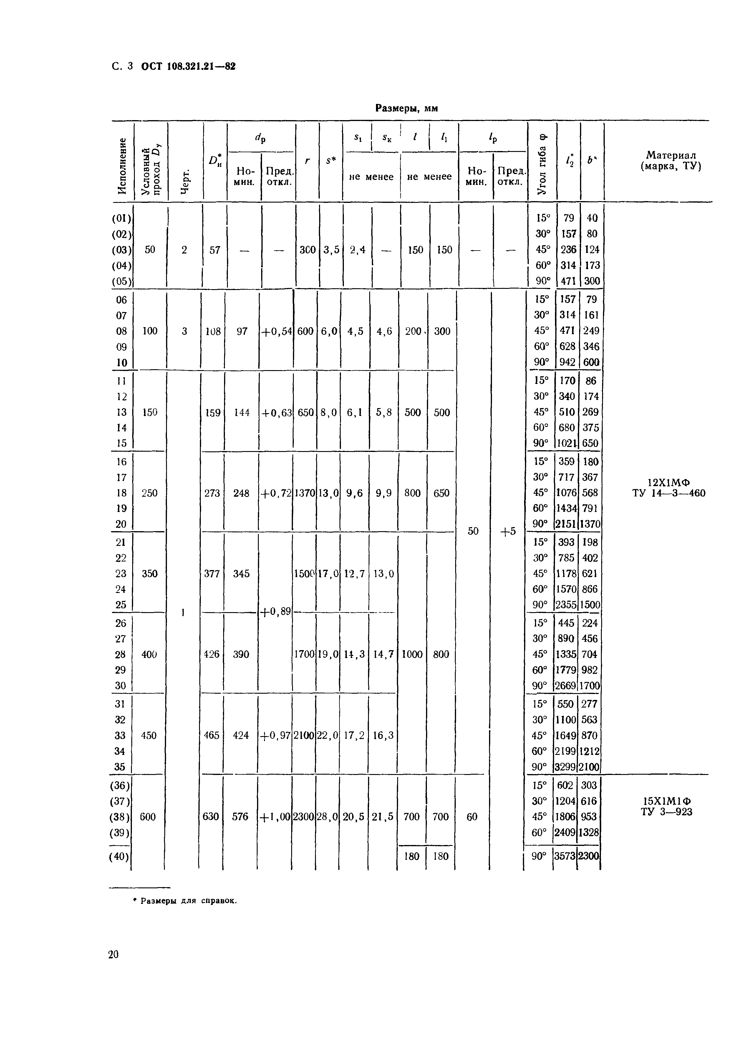 ОСТ 108.321.21-82