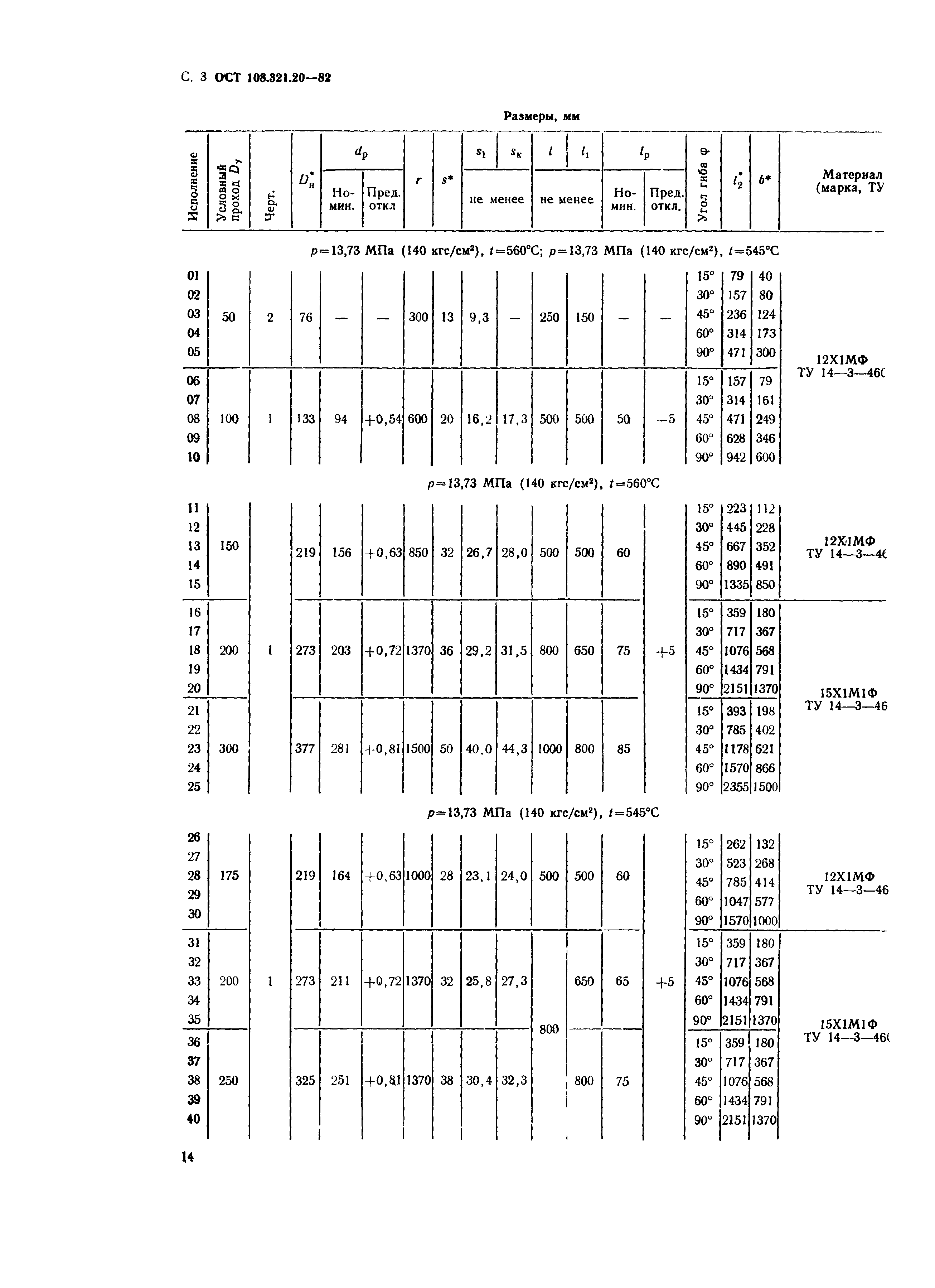 ОСТ 108.321.20-82