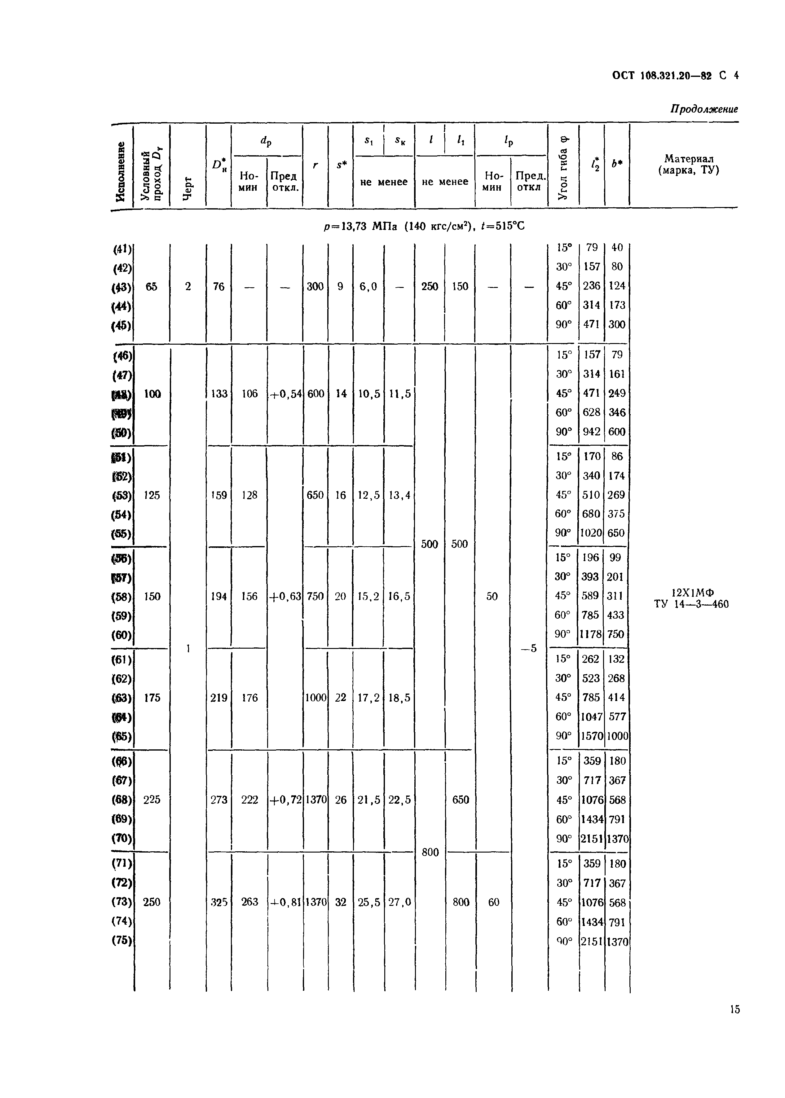 ОСТ 108.321.20-82