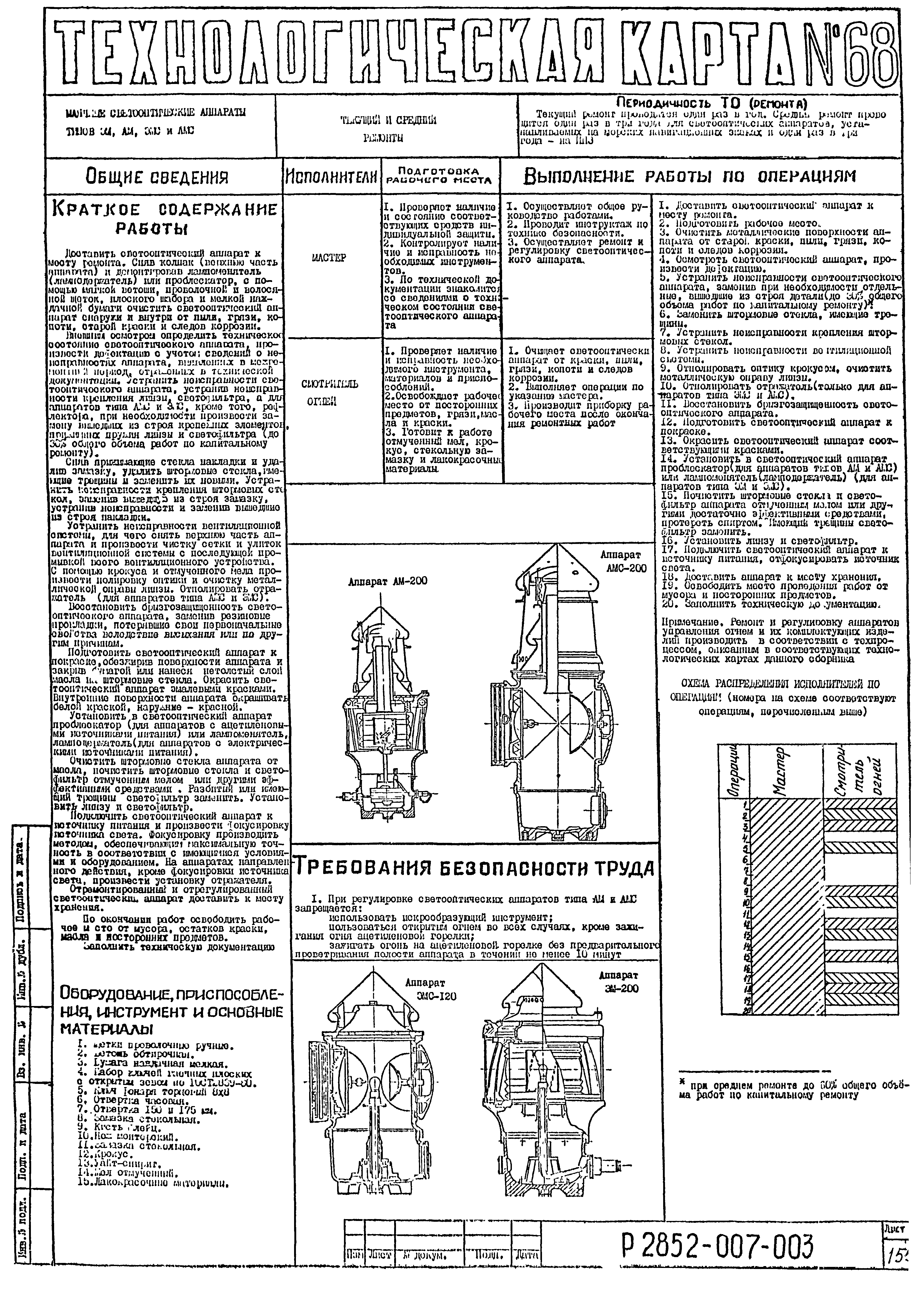 Технологическая карта 68