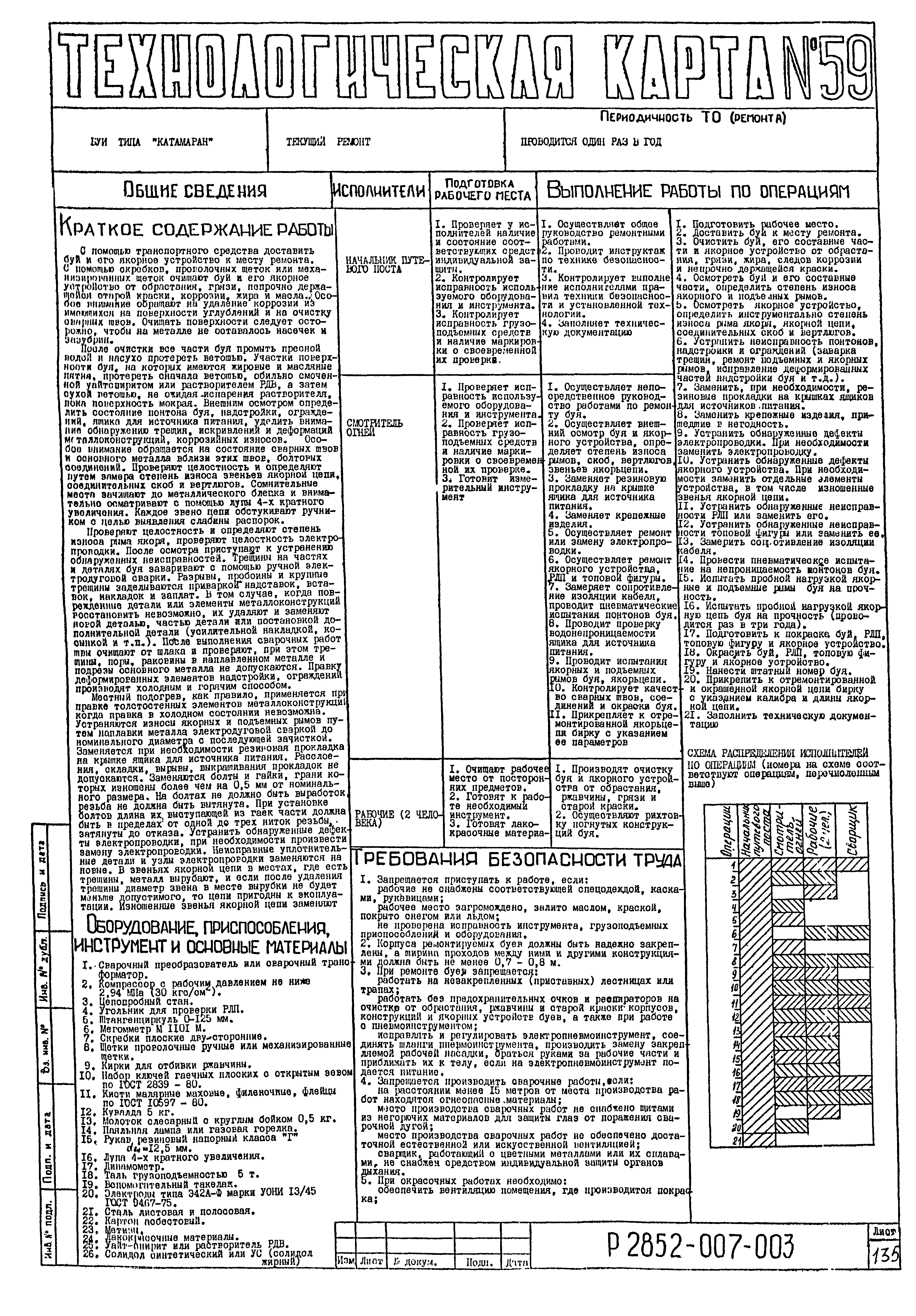 Технологическая карта 59