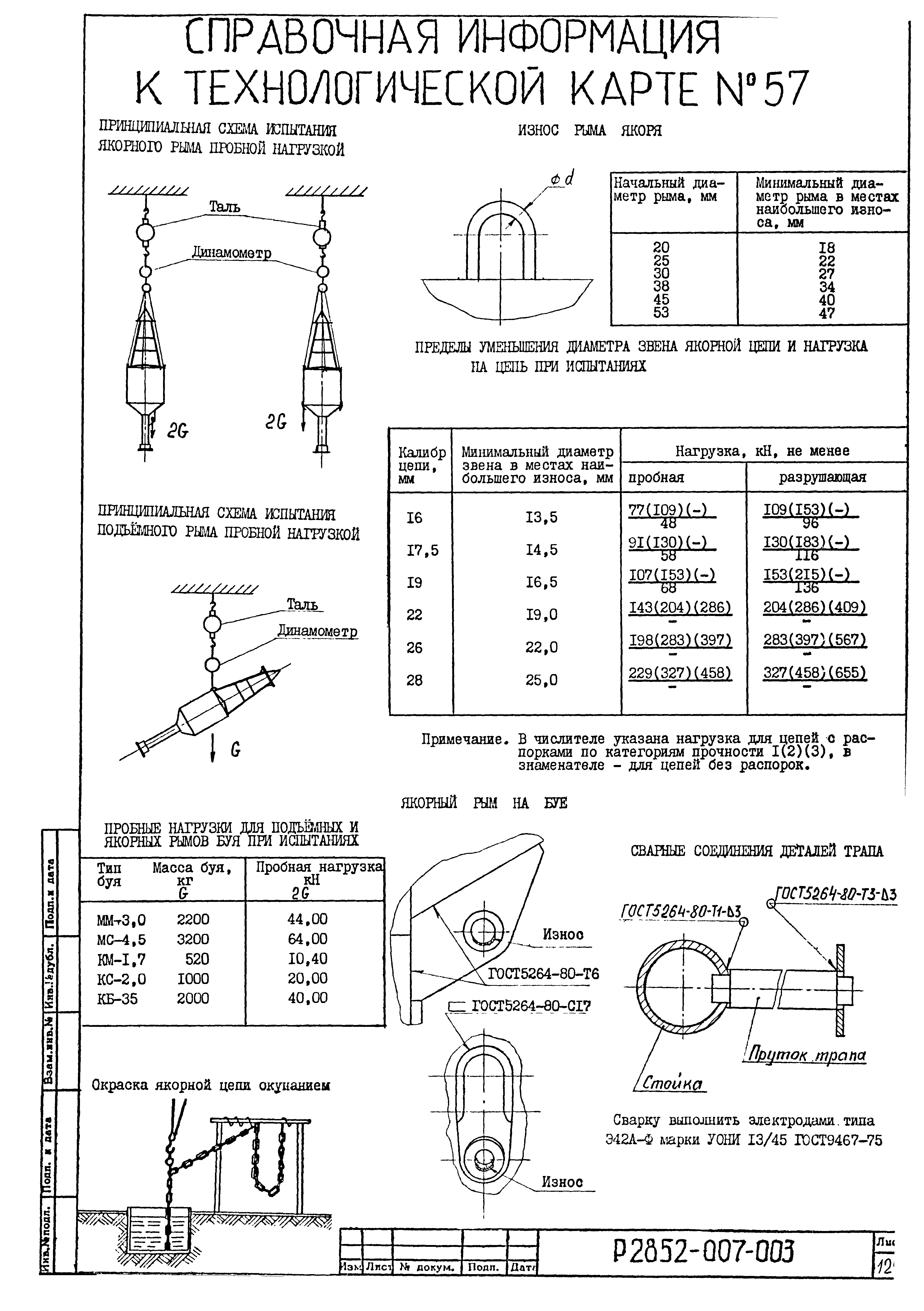 Технологическая карта 57