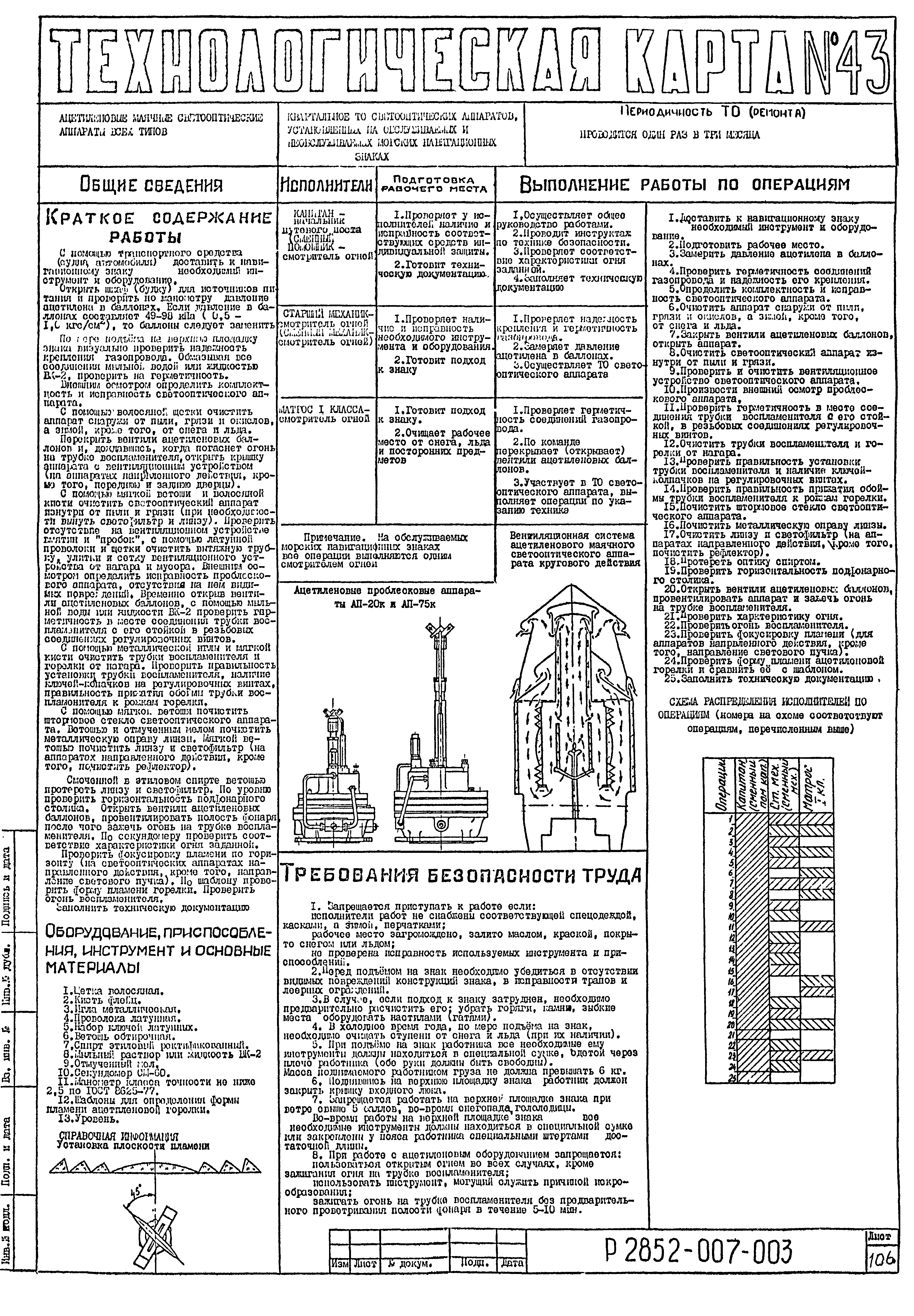 Технологическая карта 43