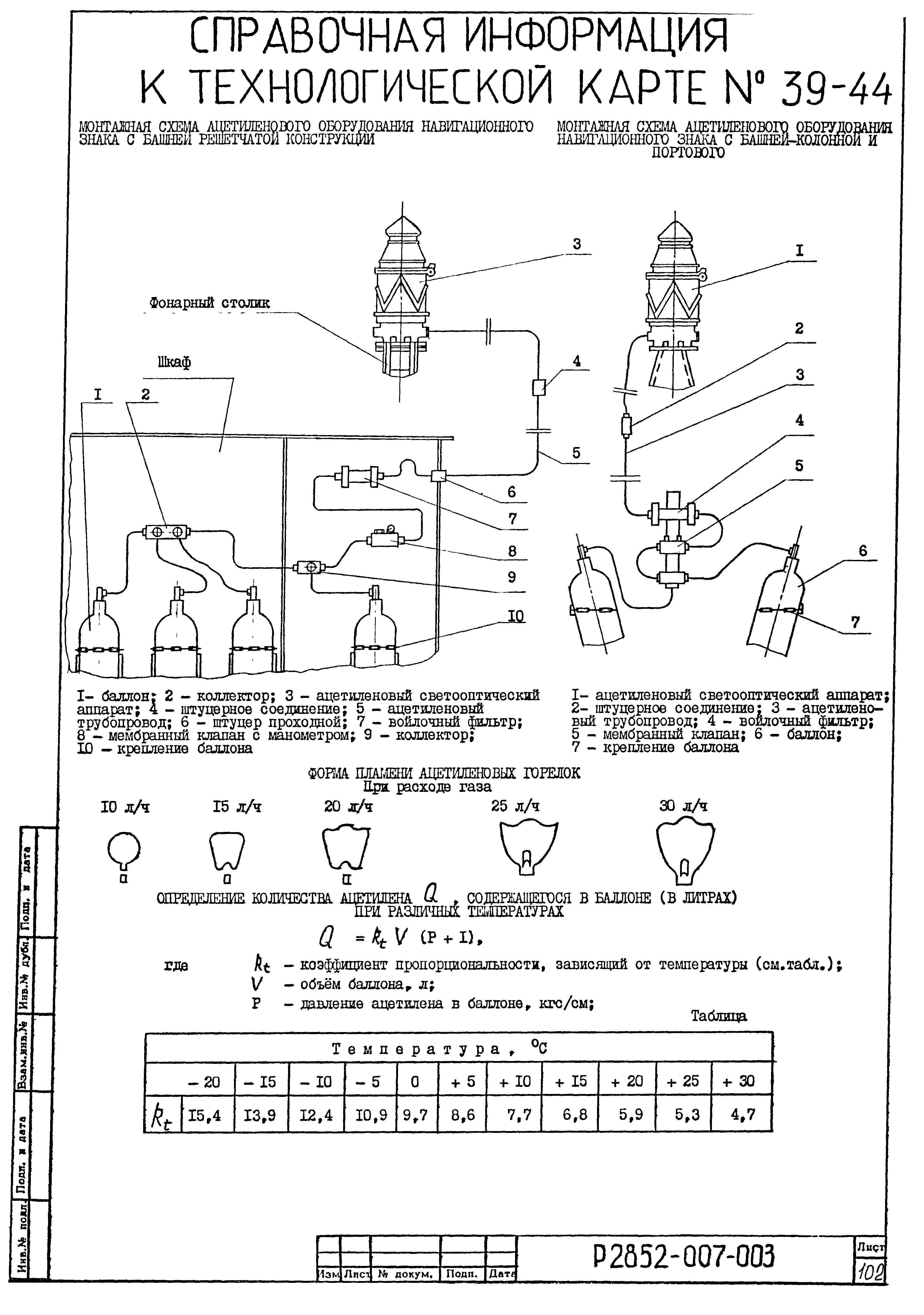 Технологическая карта 43