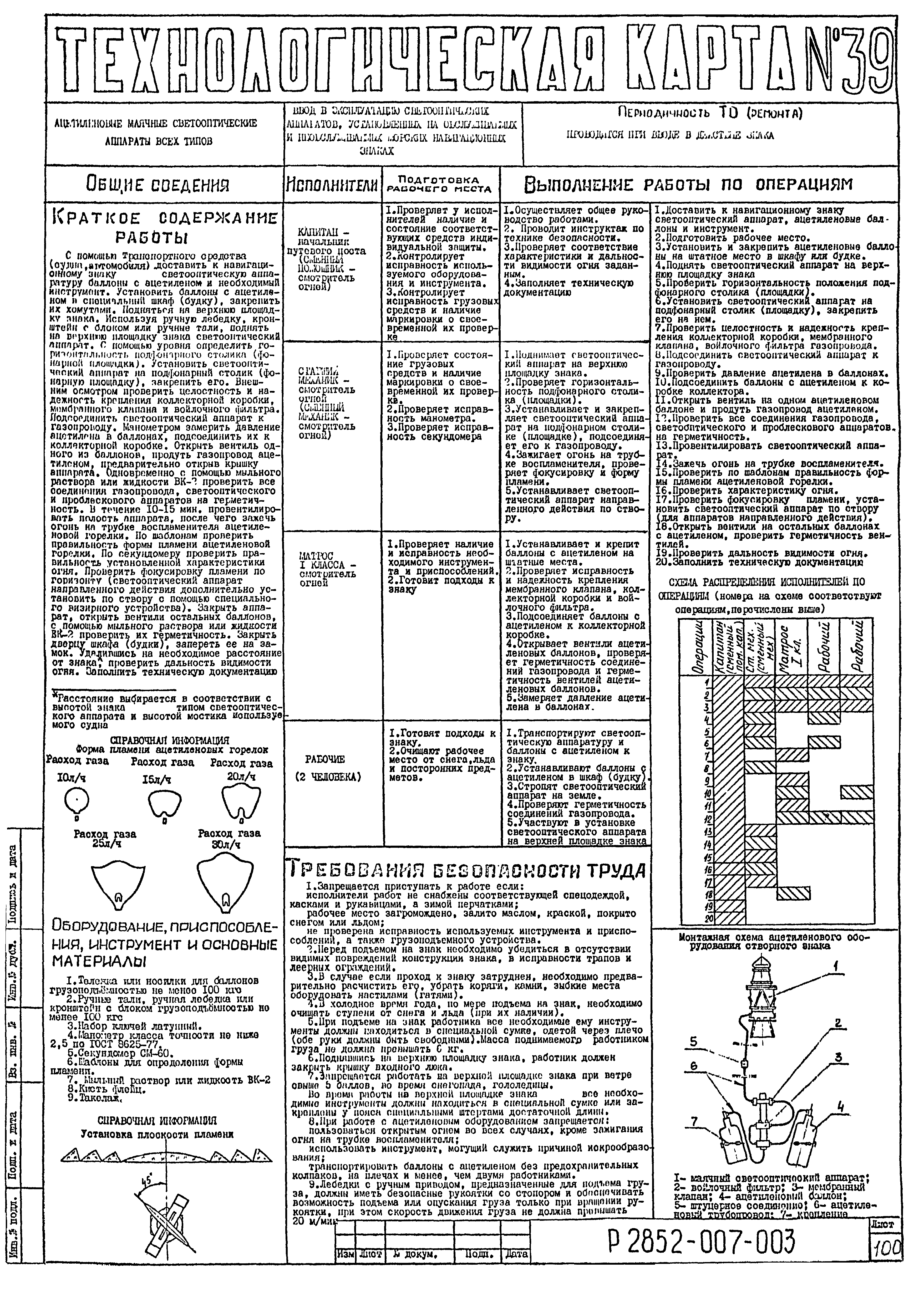 Технологическая карта 39