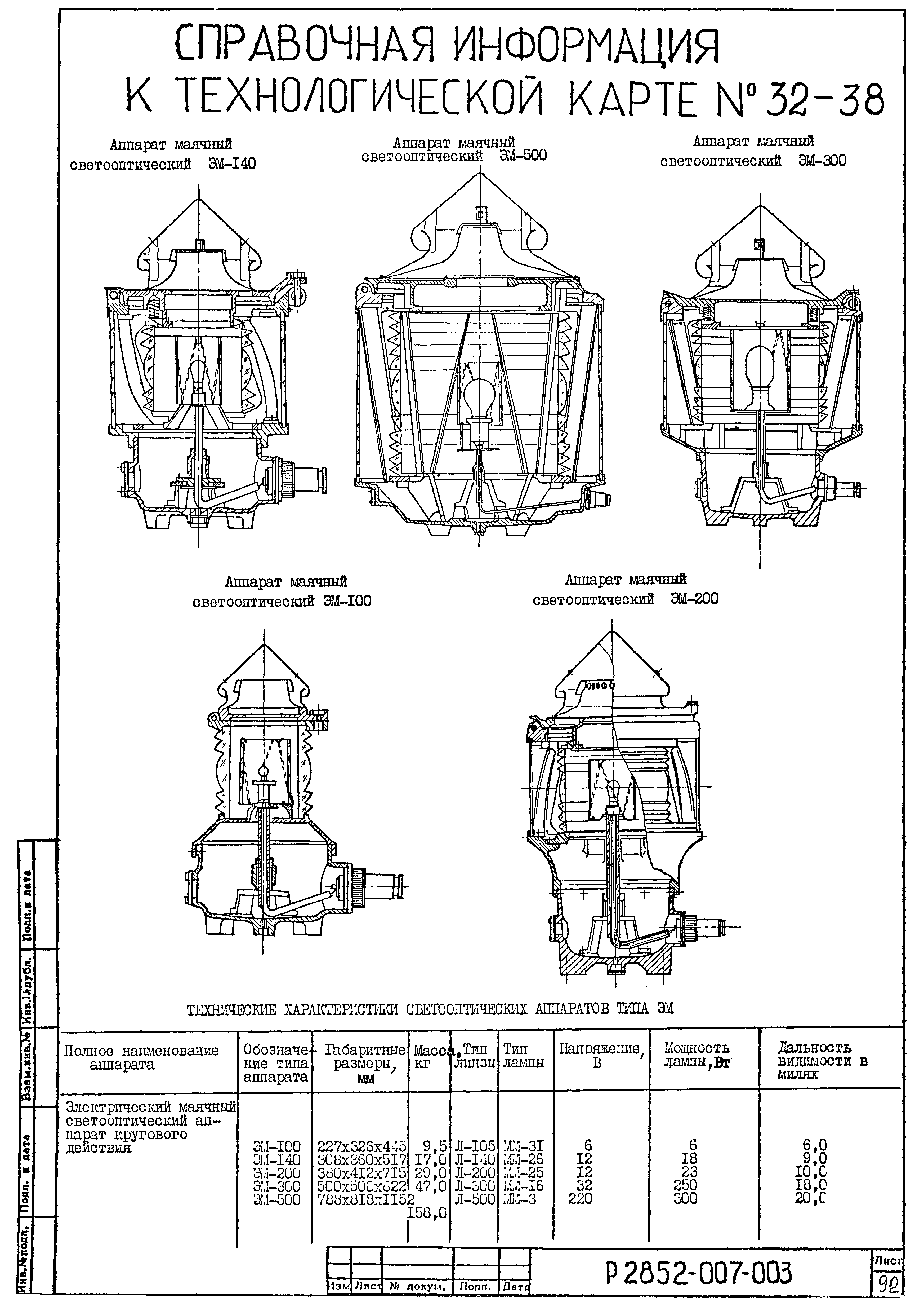 Технологическая карта 38