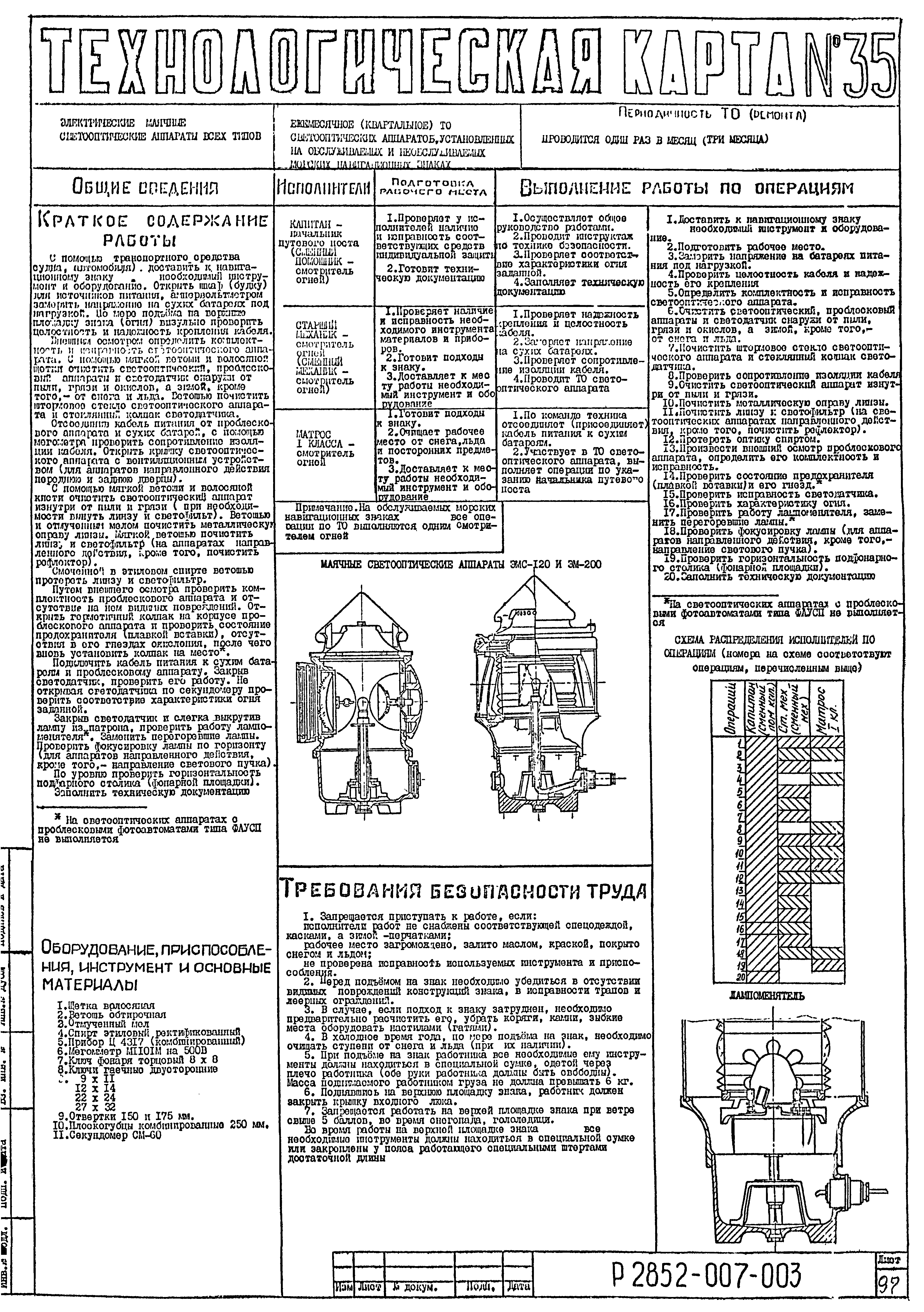 Технологическая карта 36