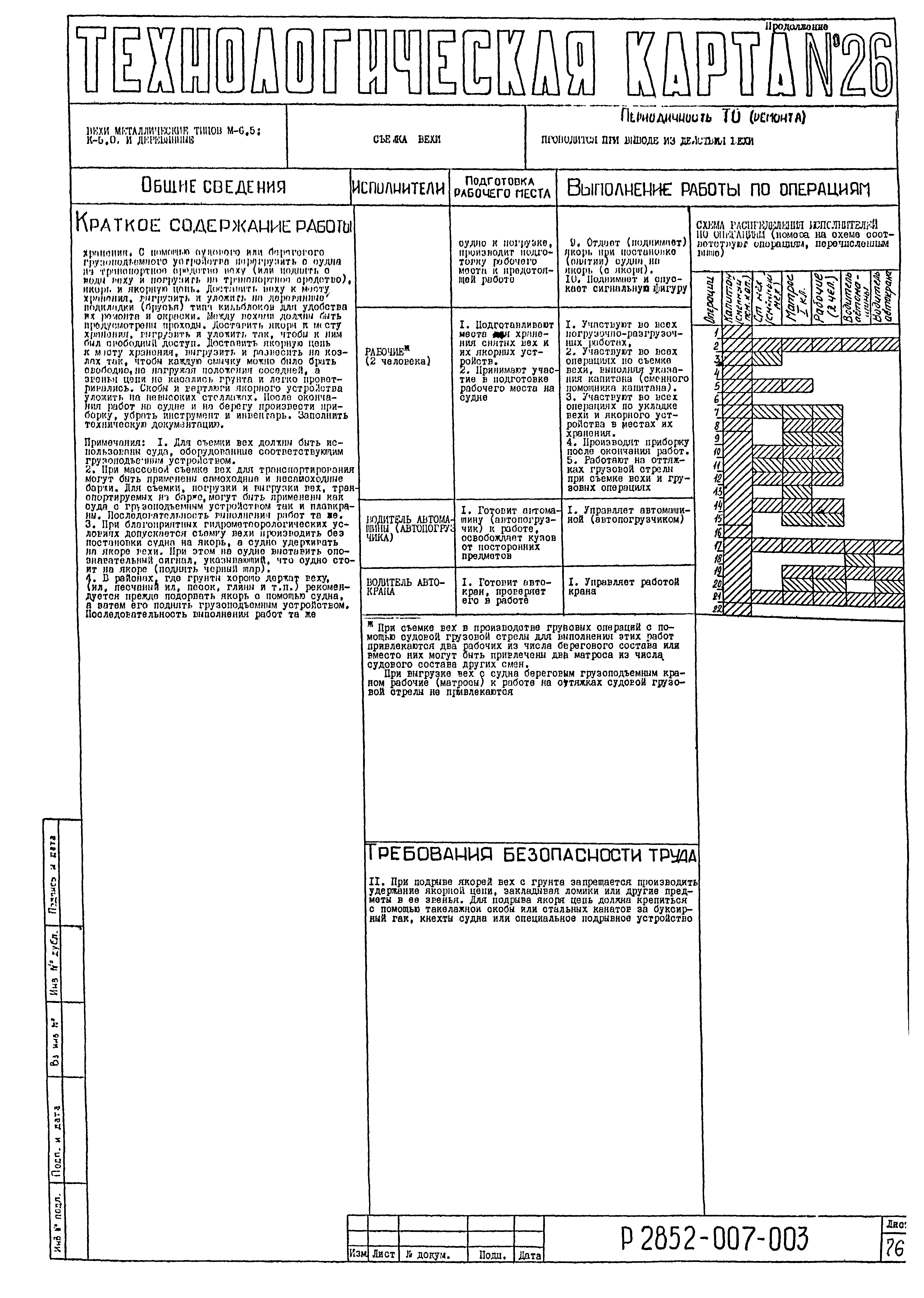 Технологическая карта 26