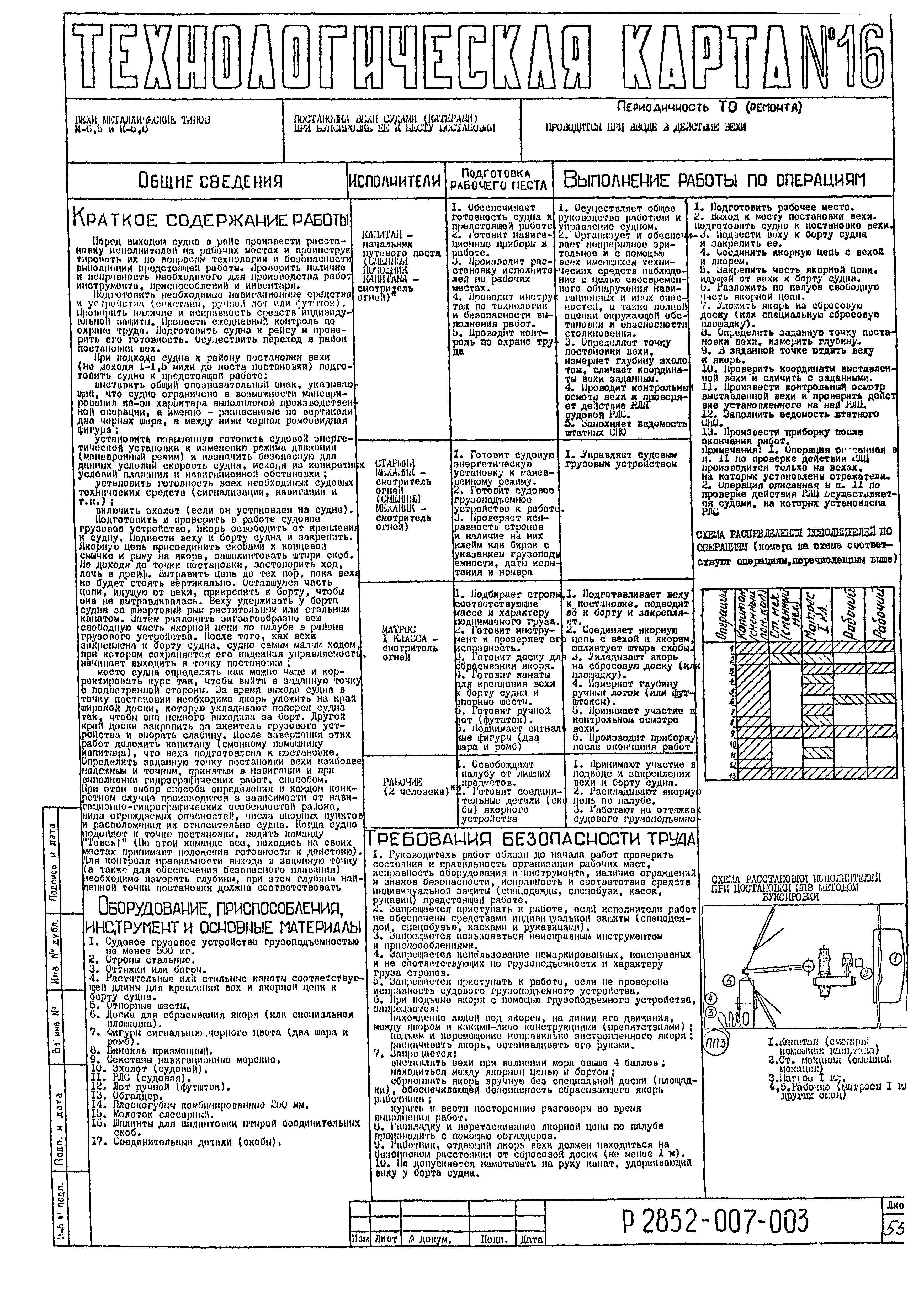 Технологическая карта 16