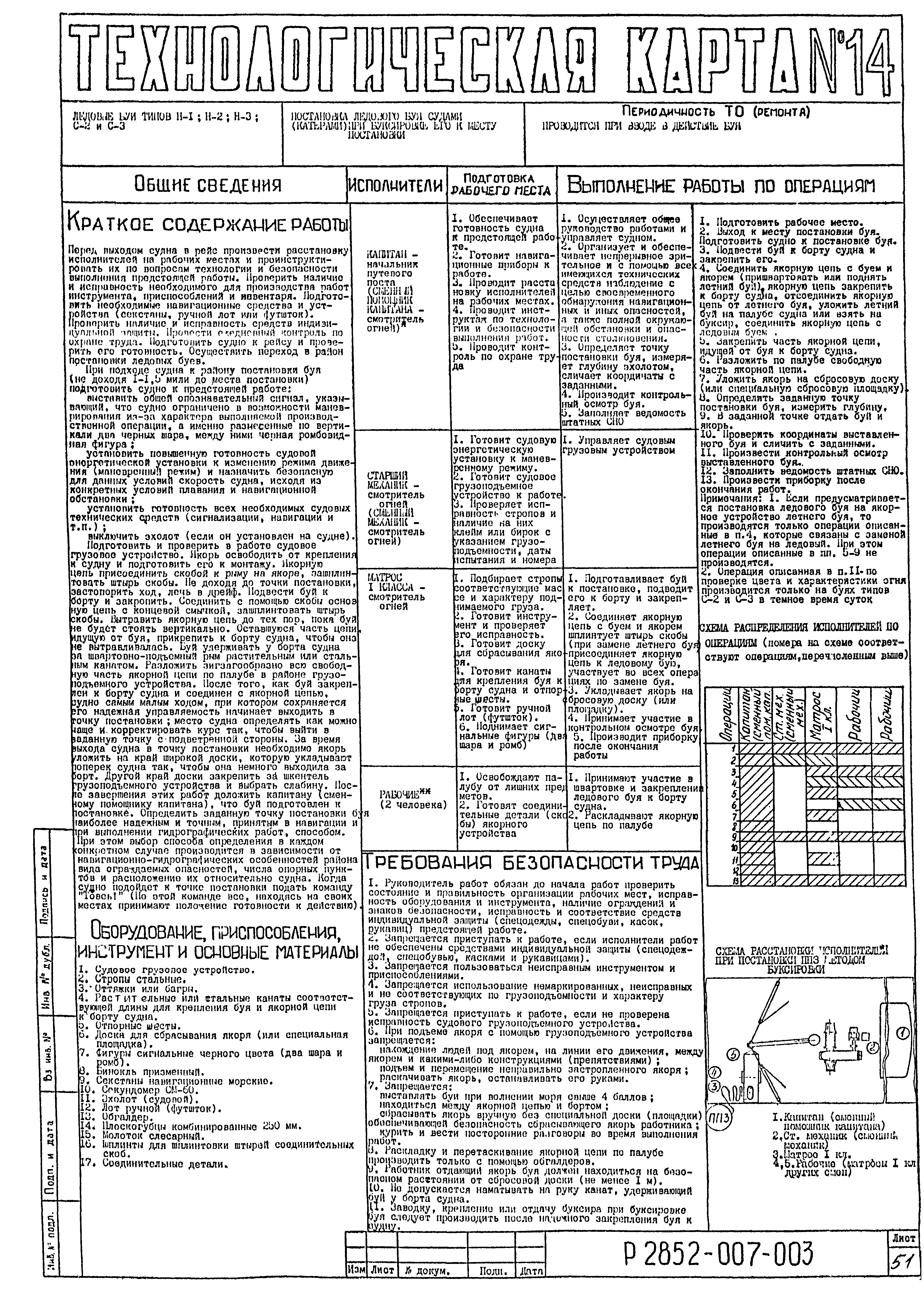 Технологическая карта 14