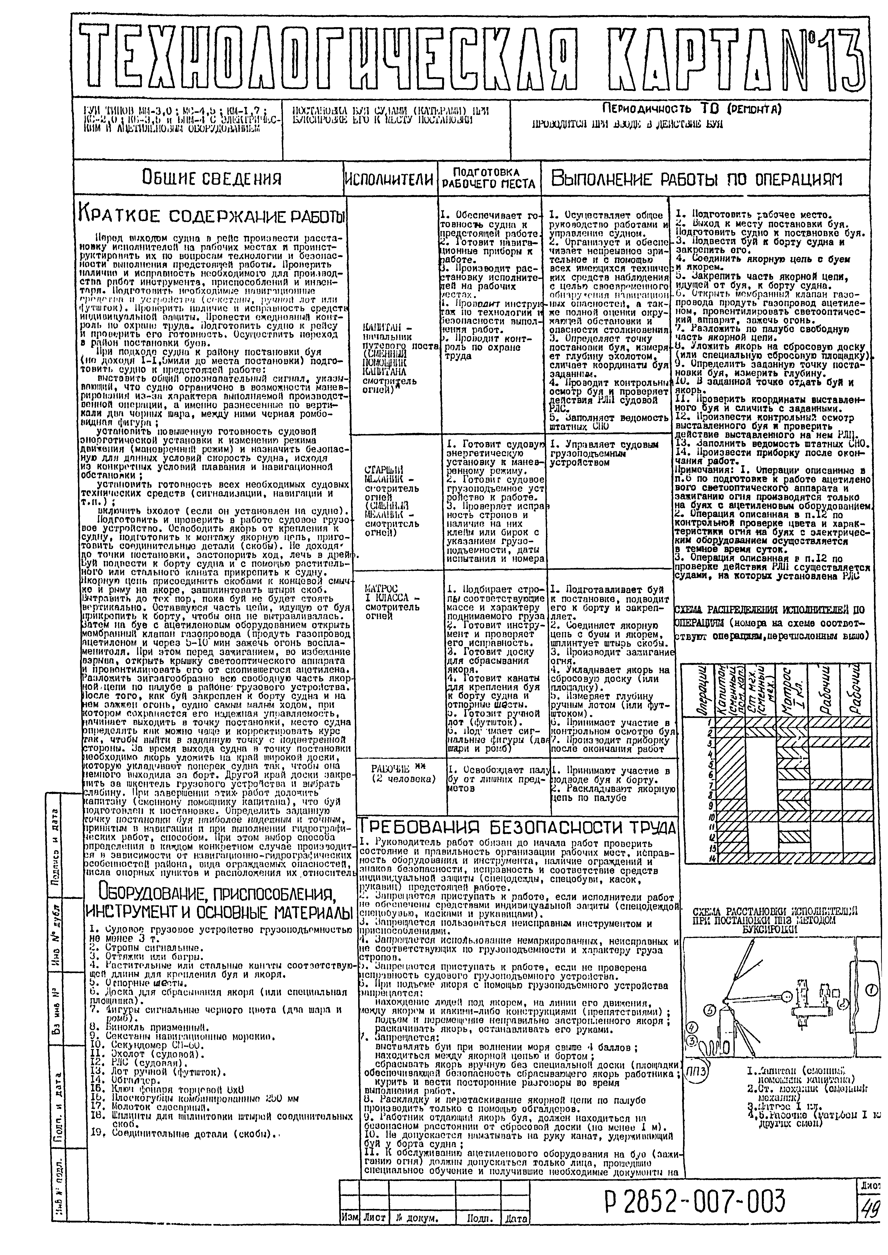 Технологическая карта 13