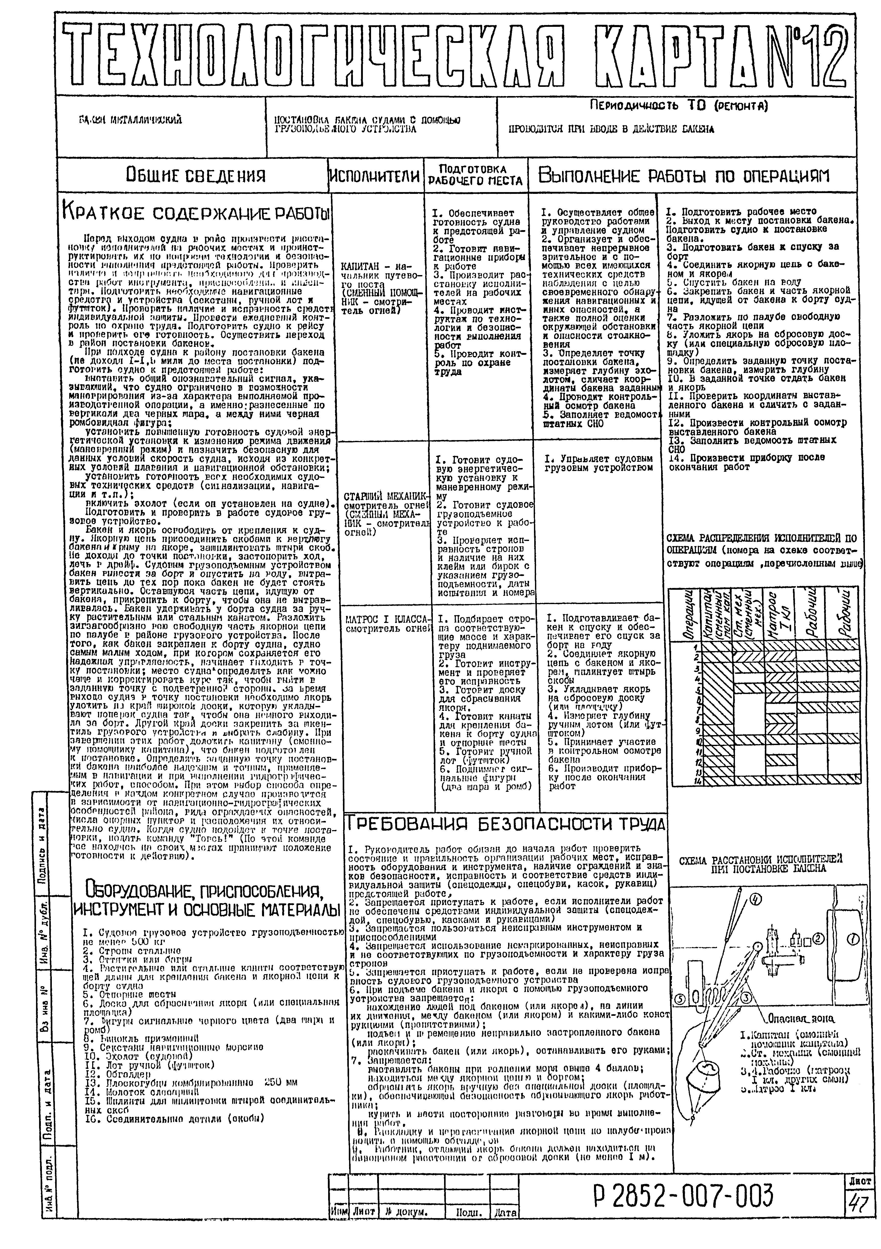 Технологическая карта 12