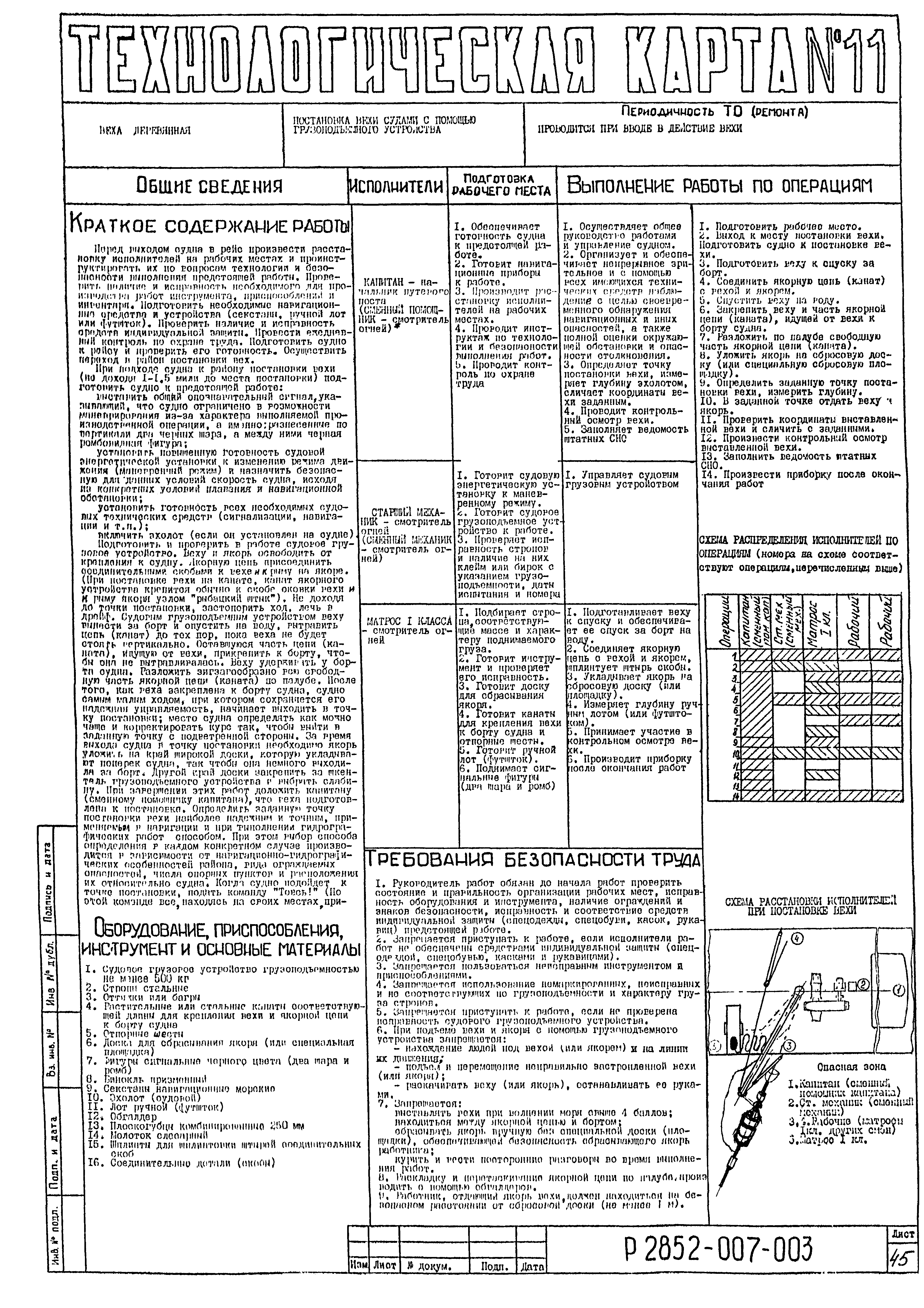 Технологическая карта 11