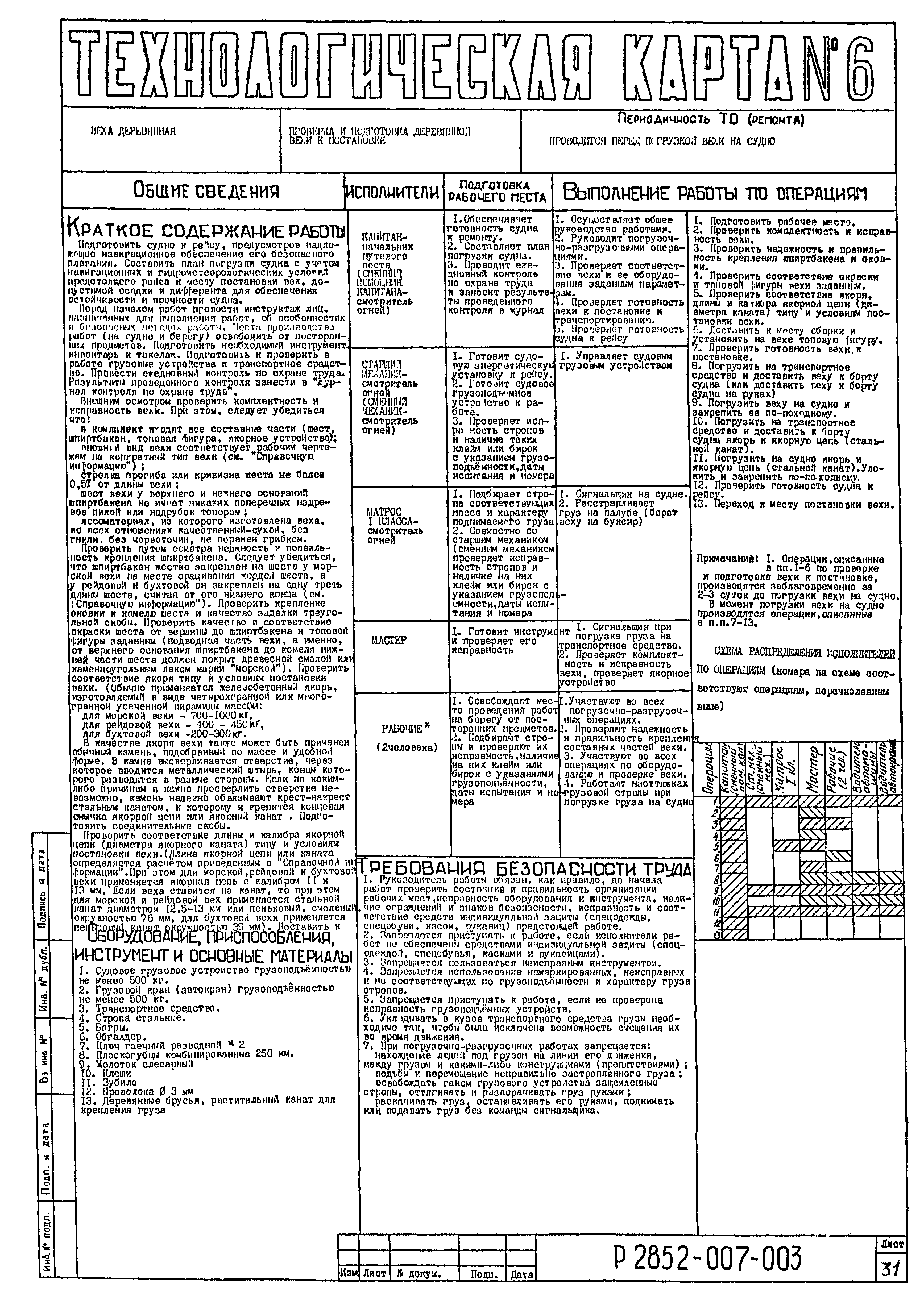 Технологическая карта 6