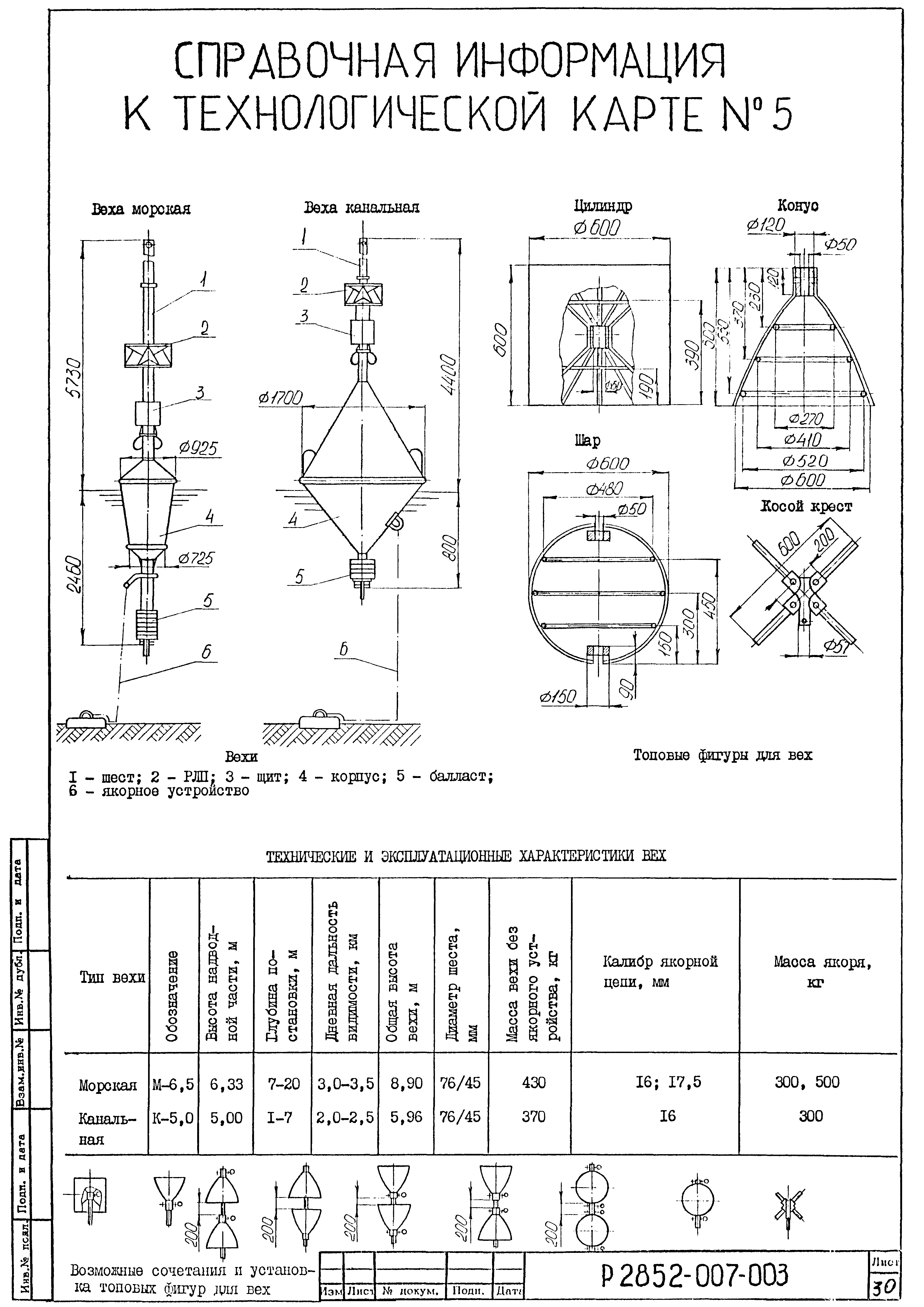 Технологическая карта 5