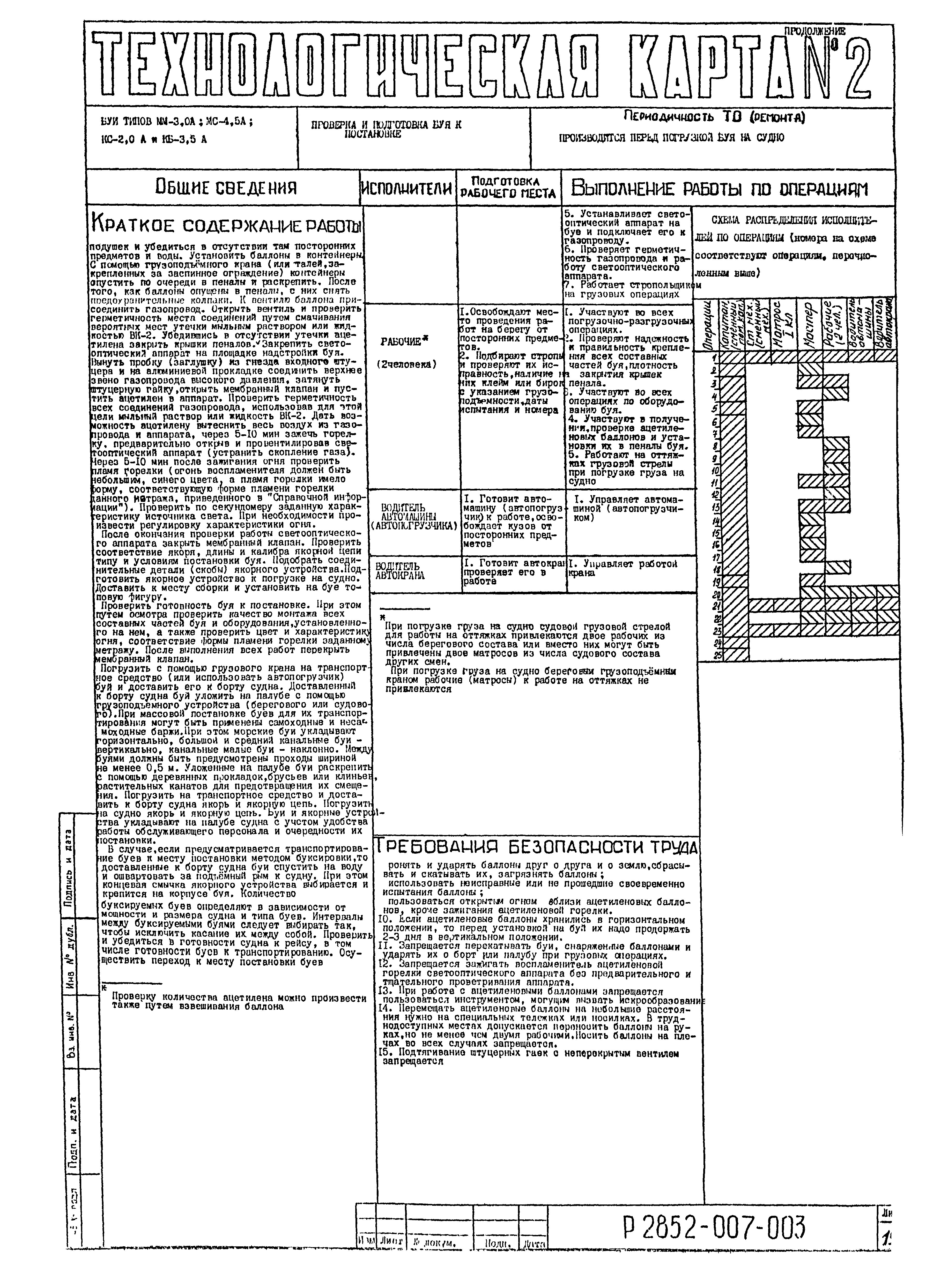 Технологическая карта 2