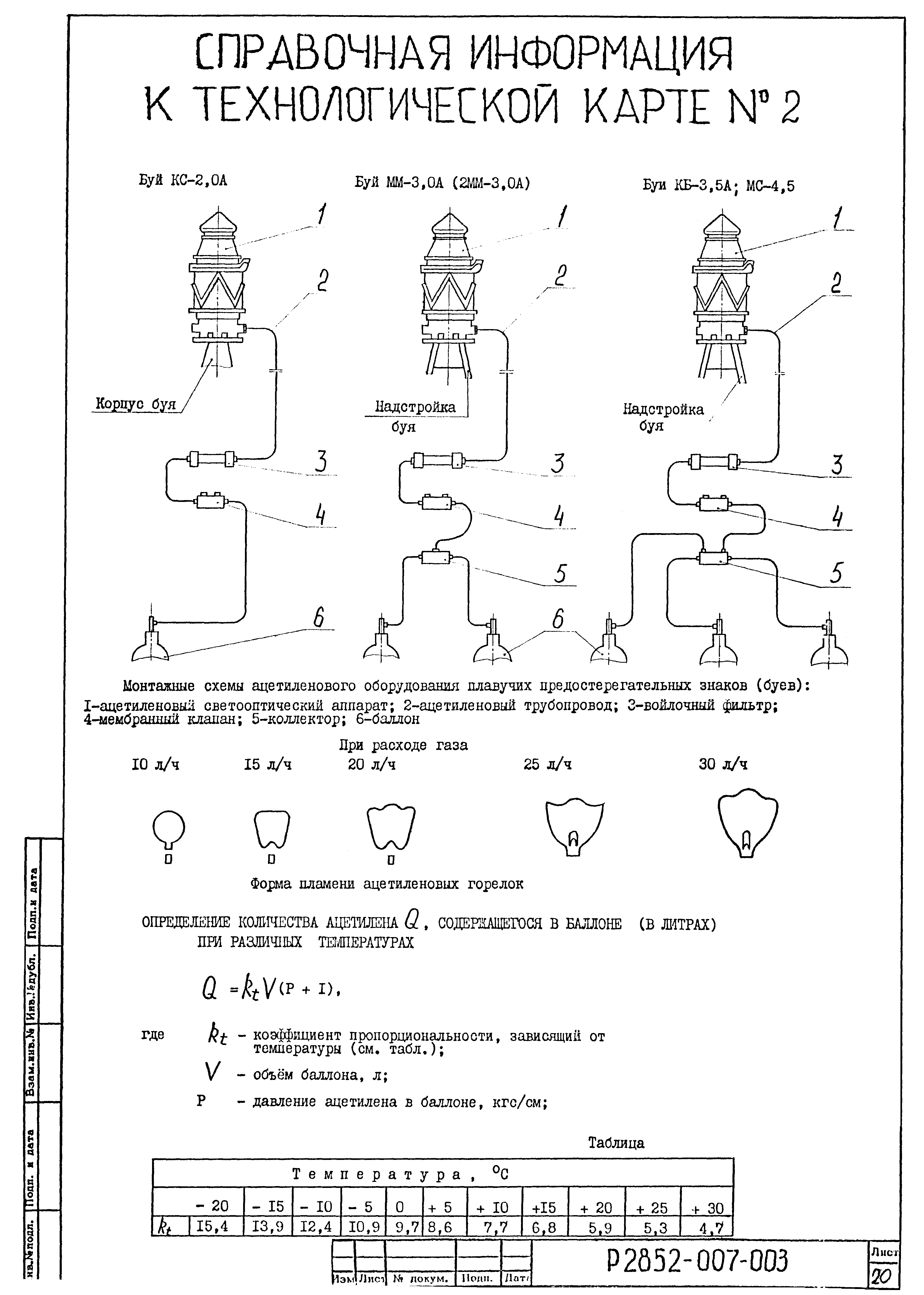 Технологическая карта 2