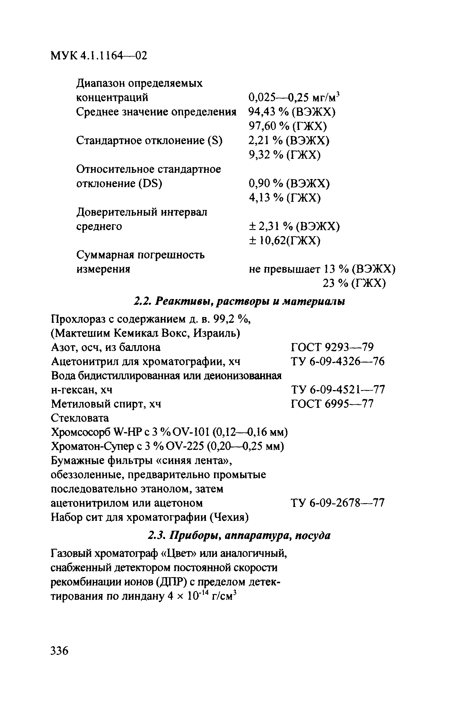 МУК 4.1.1164-02