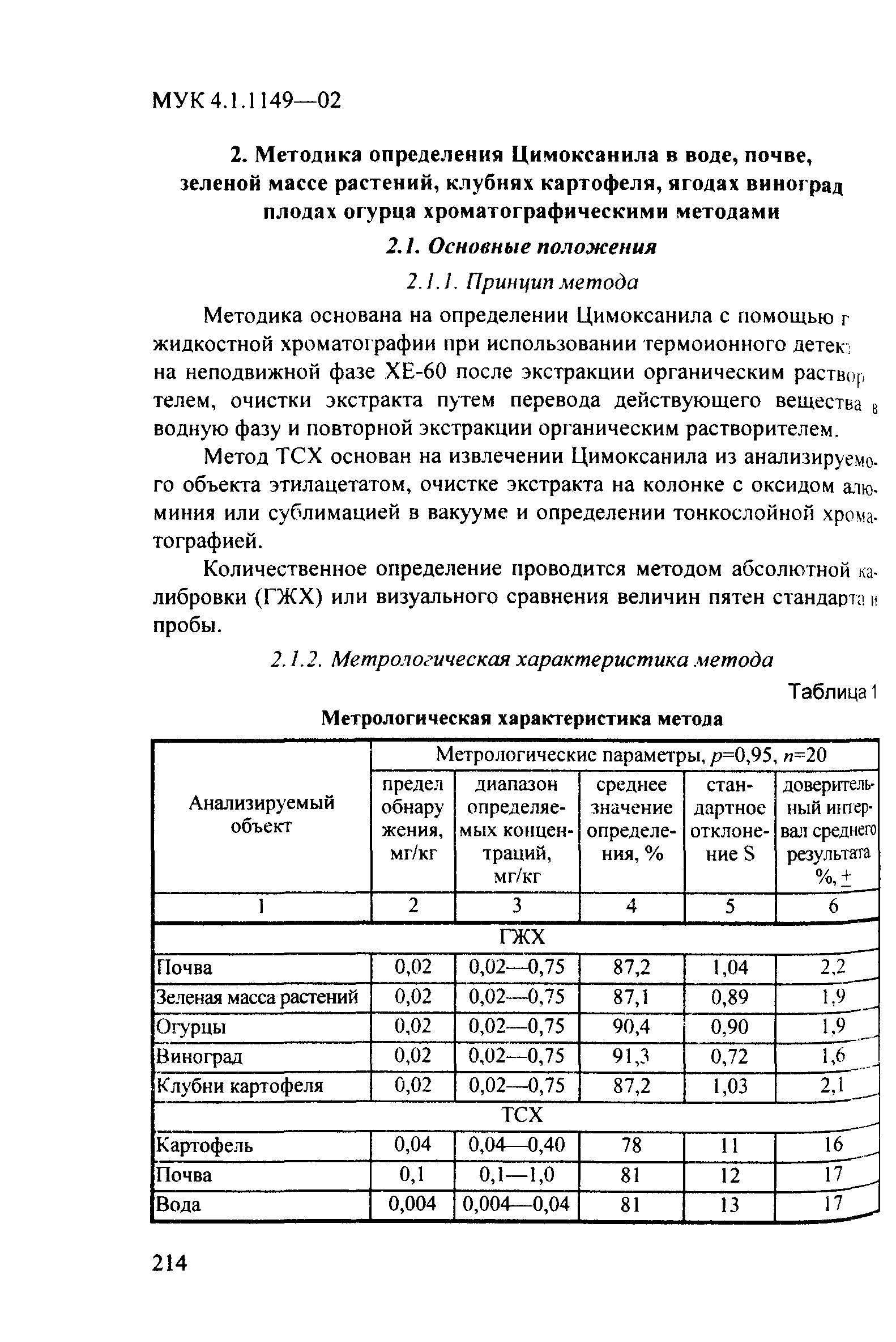 МУК 4.1.1149-02