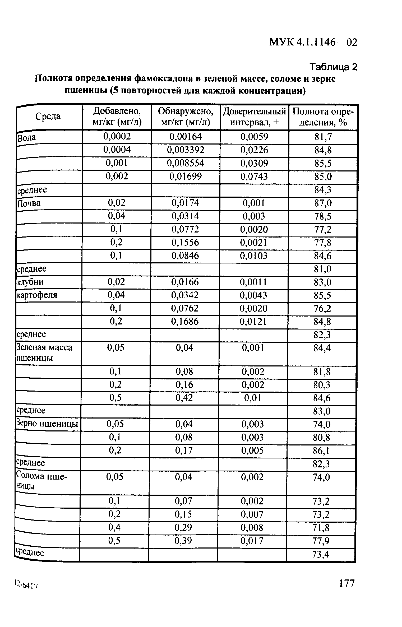 МУК 4.1.1146-02