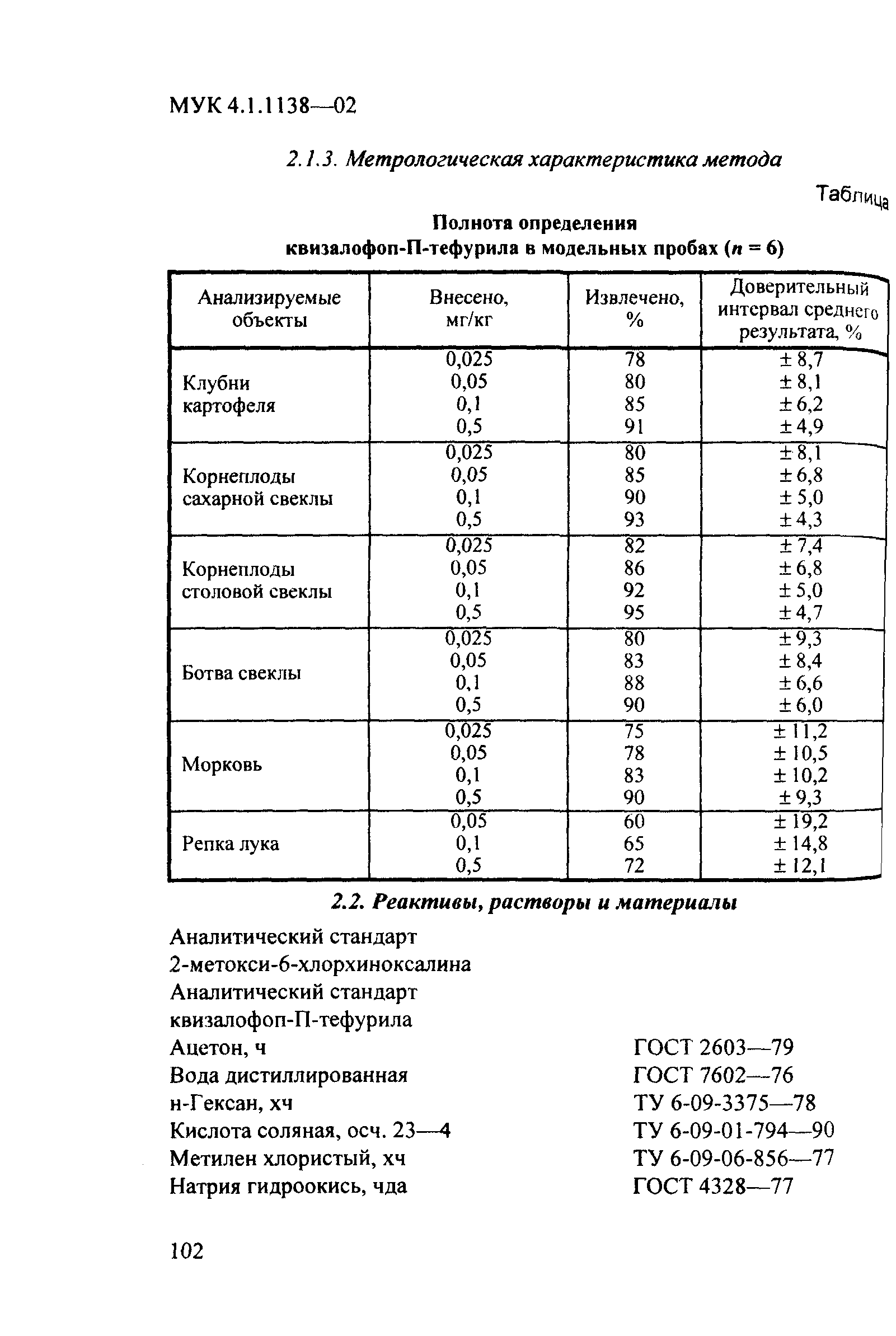 МУК 4.1.1138-02