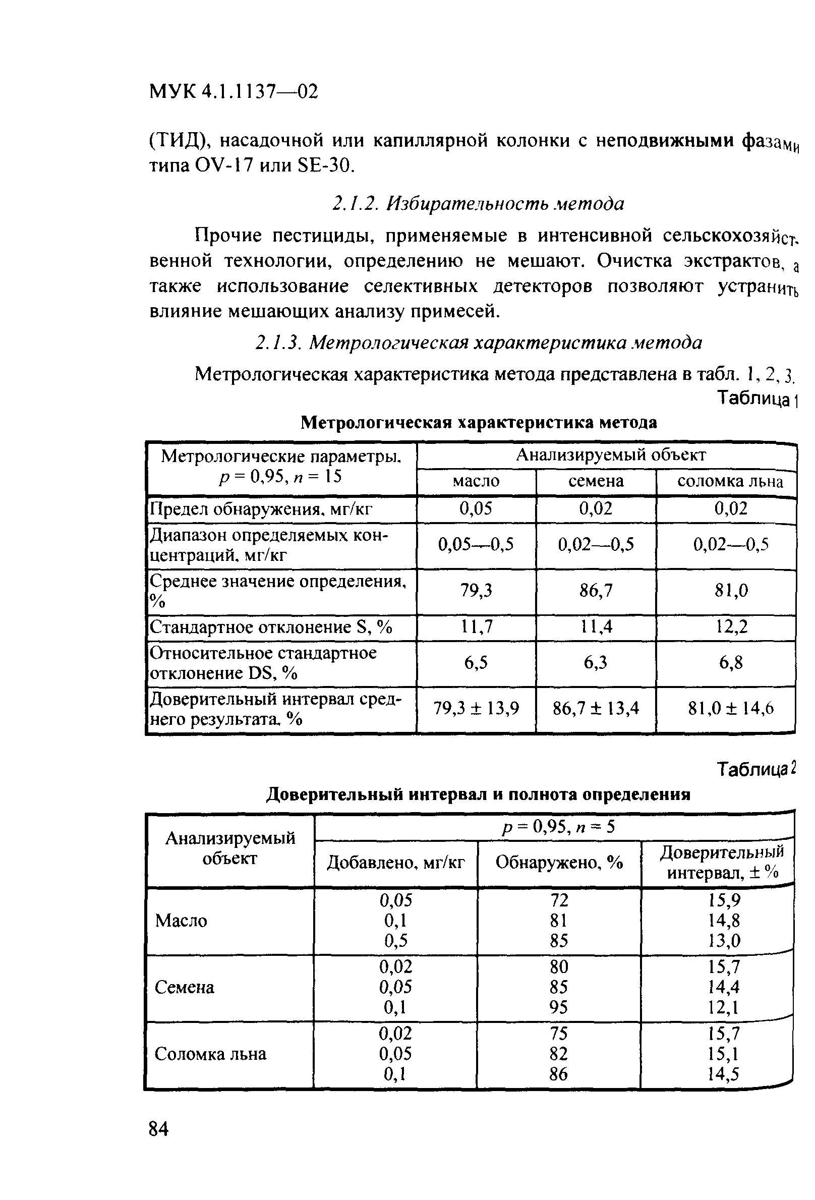 МУК 4.1.1137-02