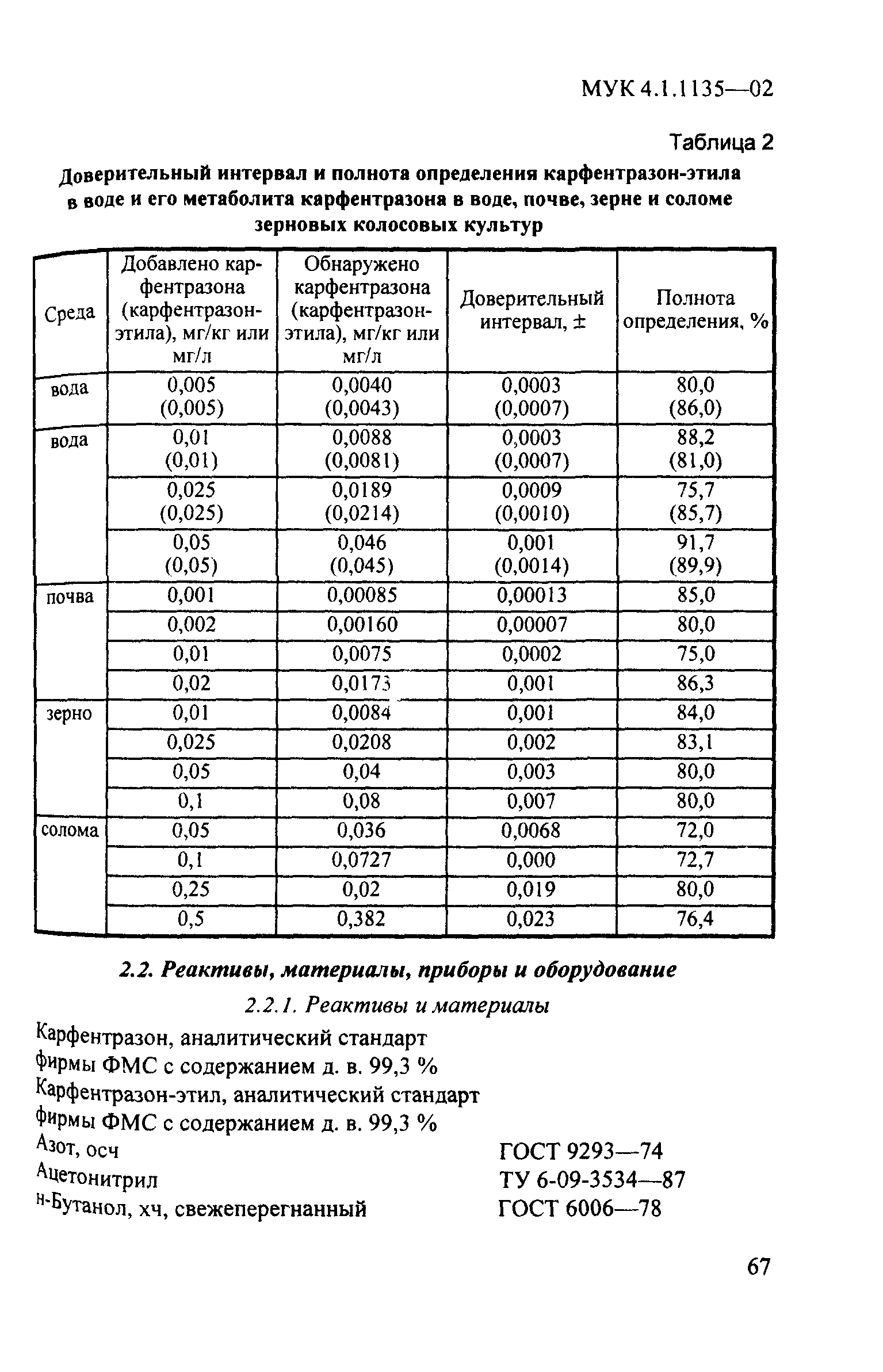 МУК 4.1.1135-02